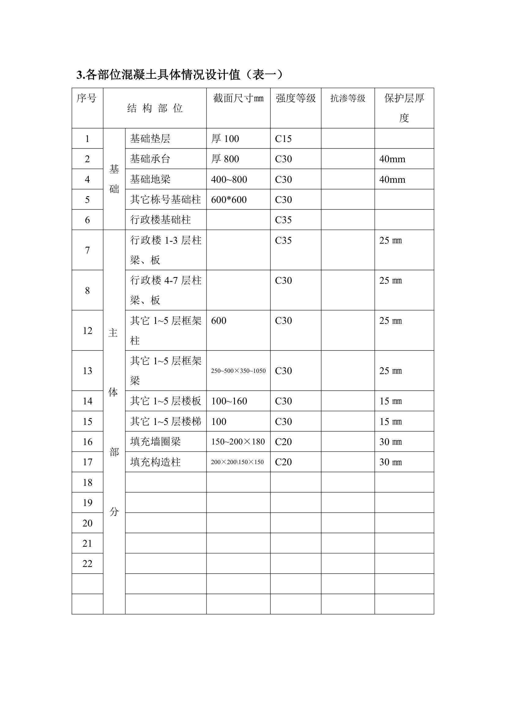 混凝土工程实体检测方案.doc第2页