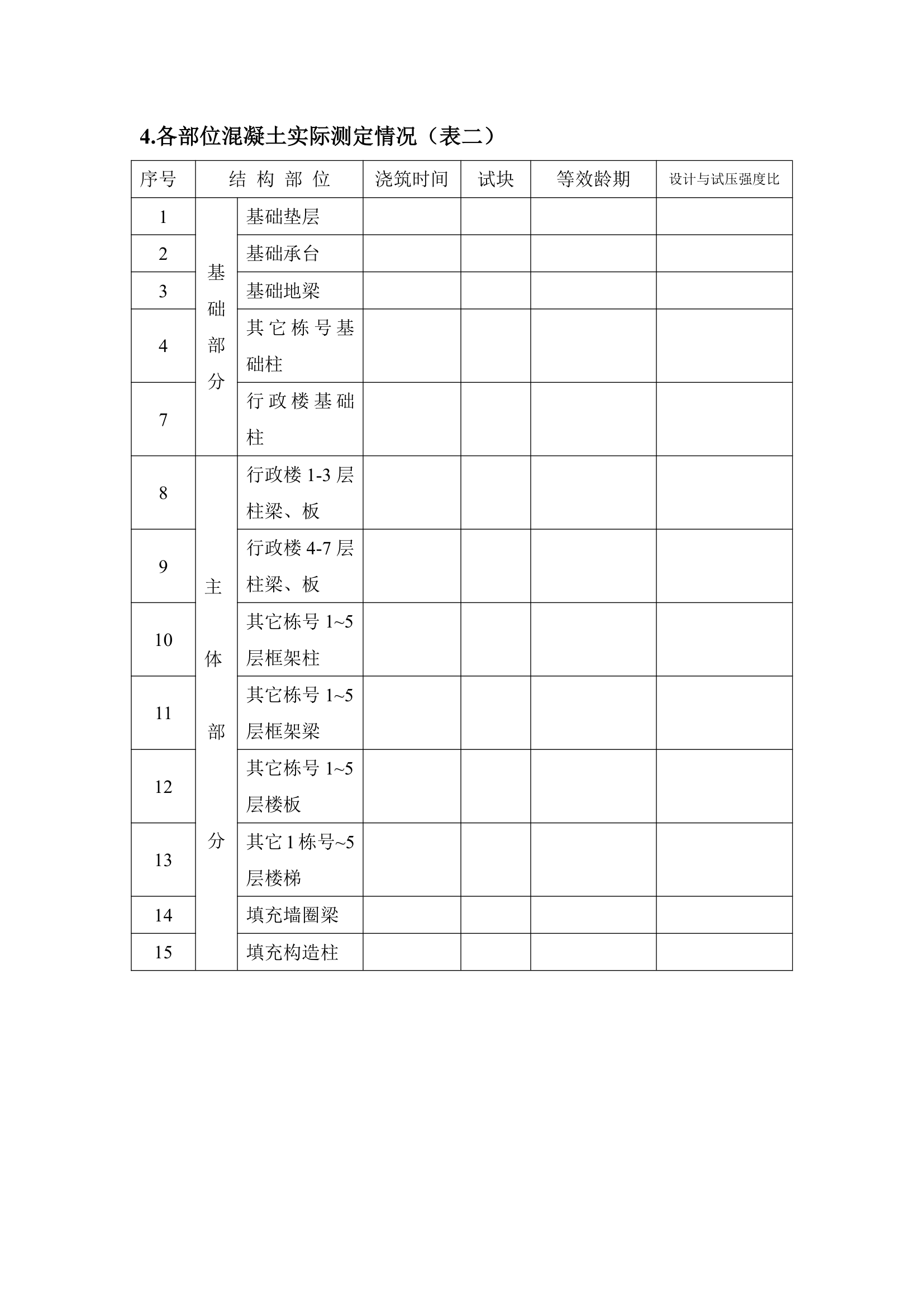 混凝土工程实体检测方案.doc第3页