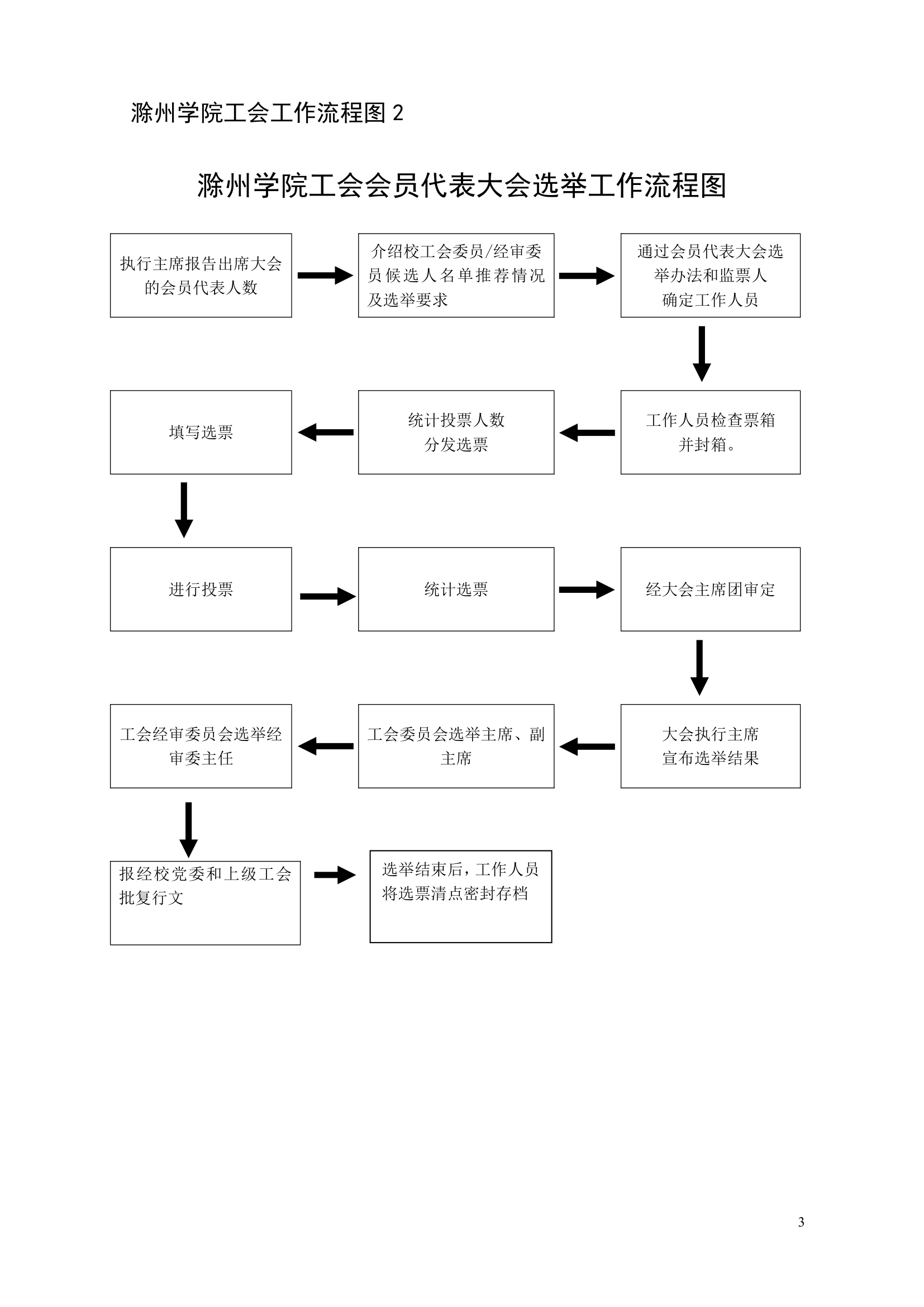 滁州学院工会工作流程图第3页