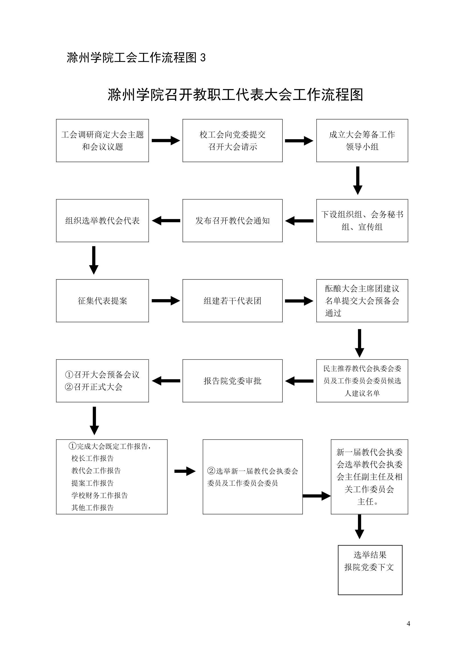 滁州学院工会工作流程图第4页