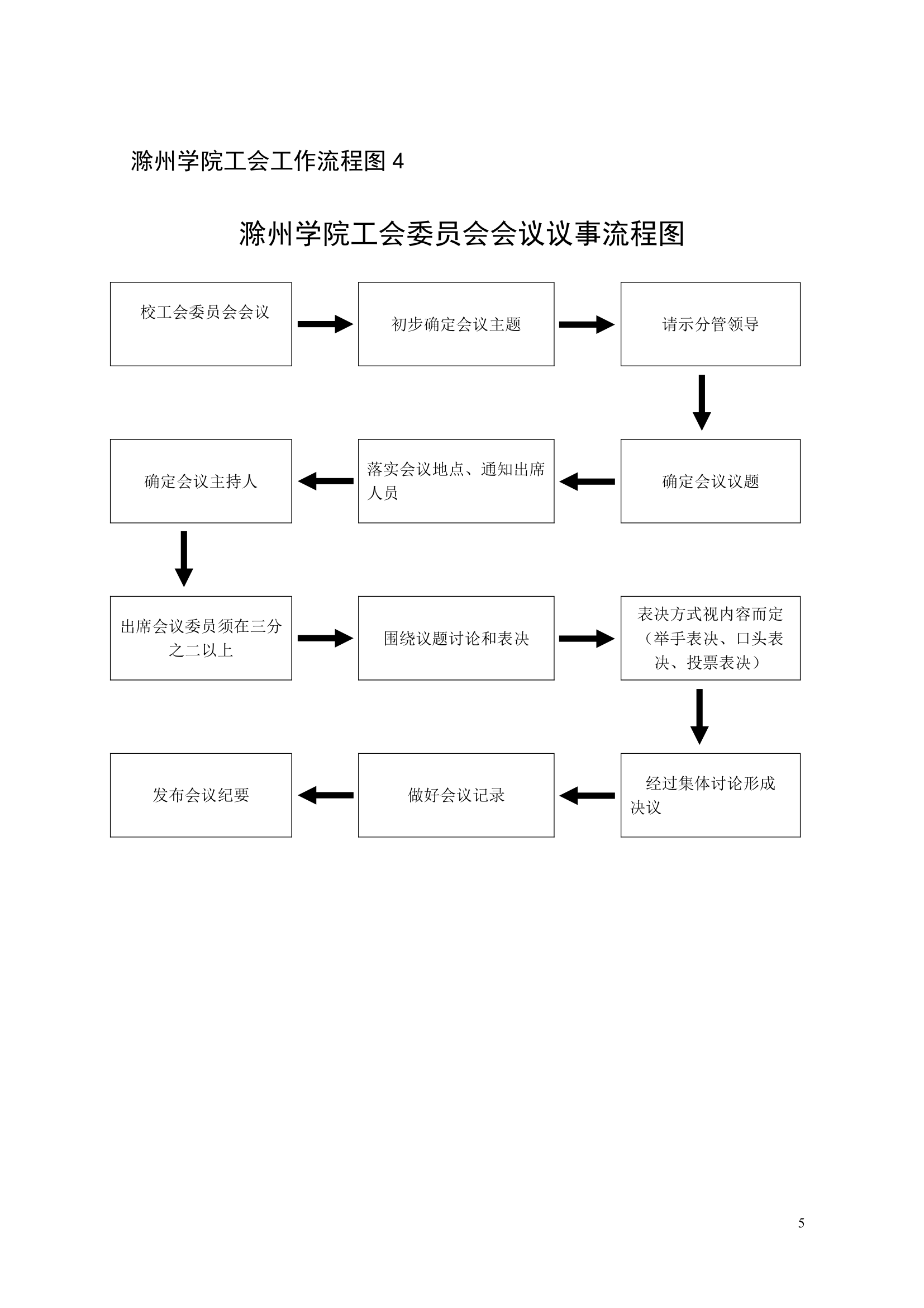 滁州学院工会工作流程图第5页