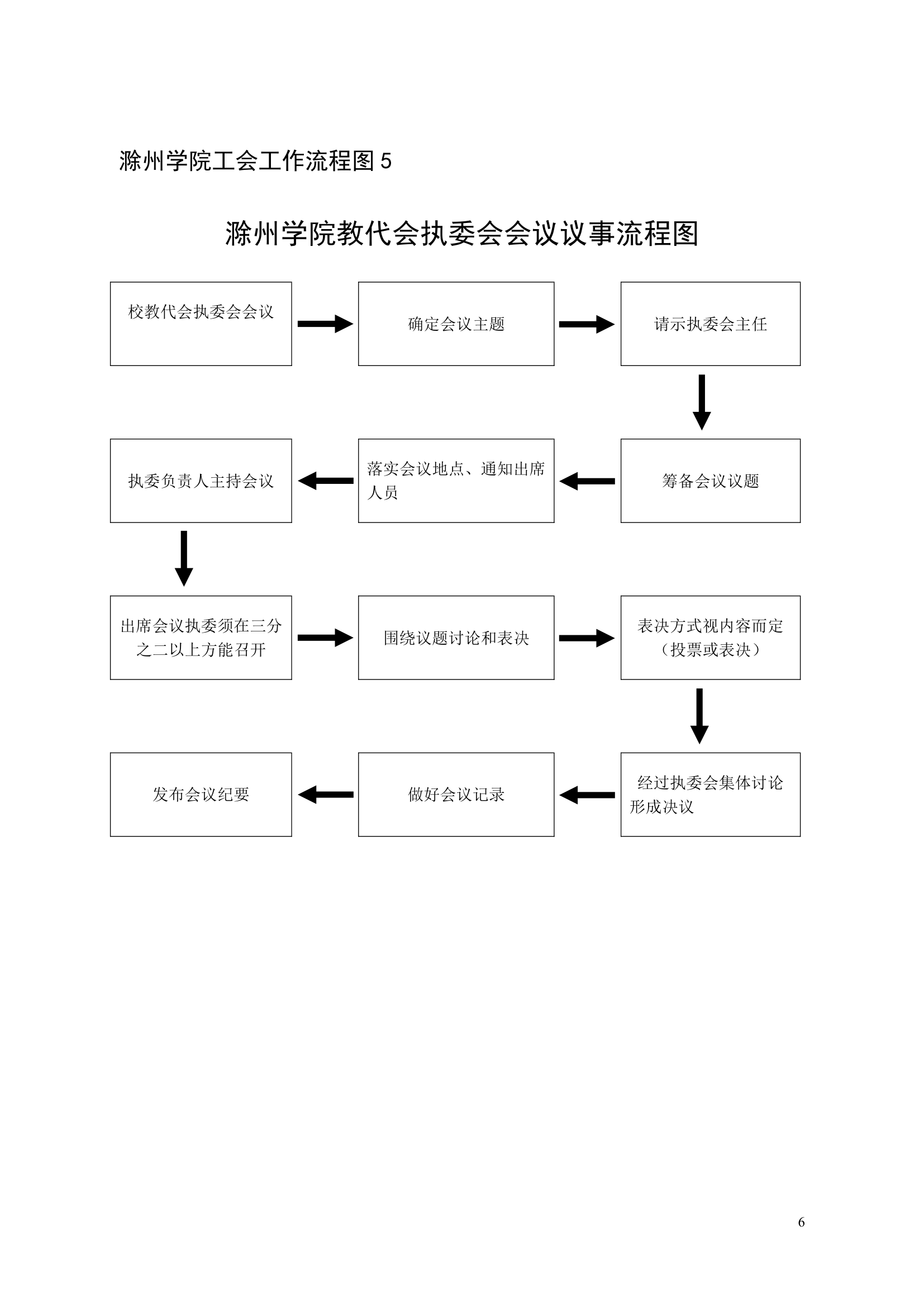 滁州学院工会工作流程图第6页