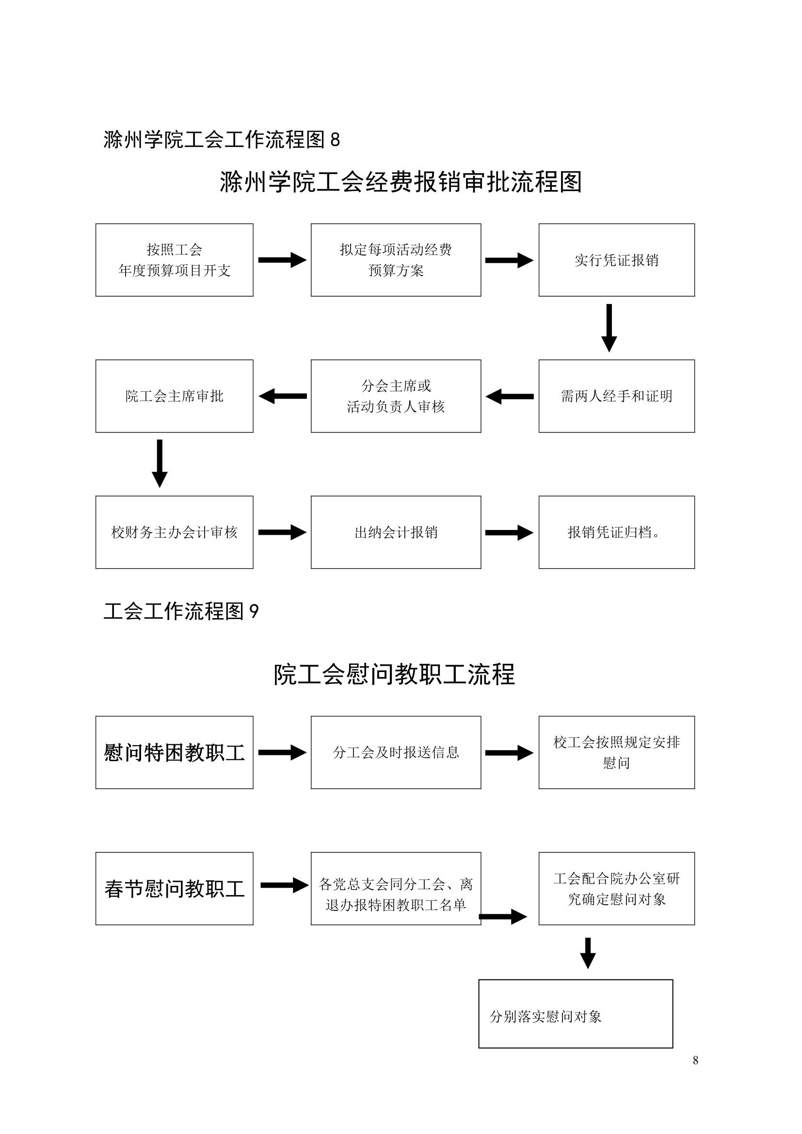 滁州学院工会工作流程图第8页