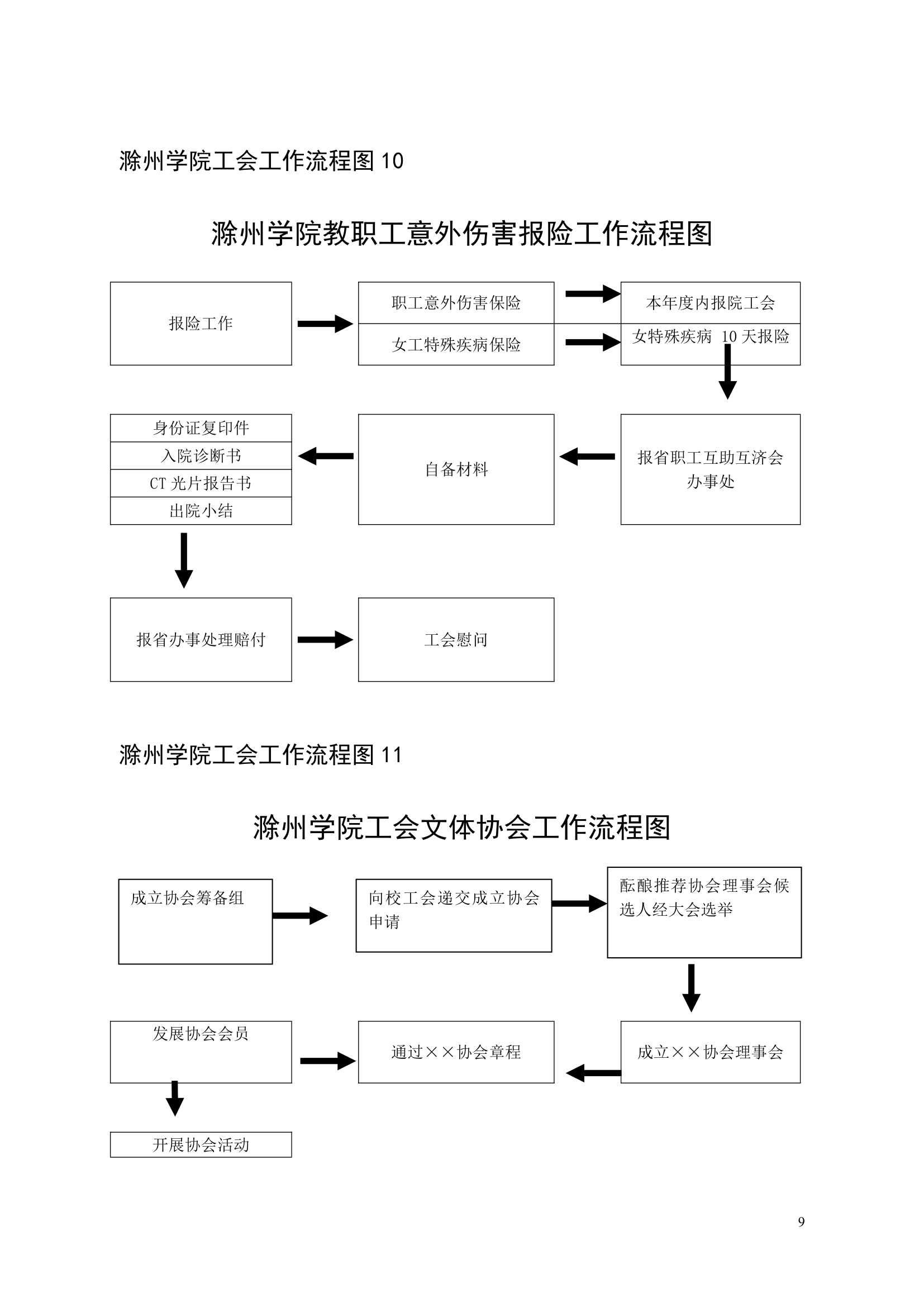 滁州学院工会工作流程图第9页