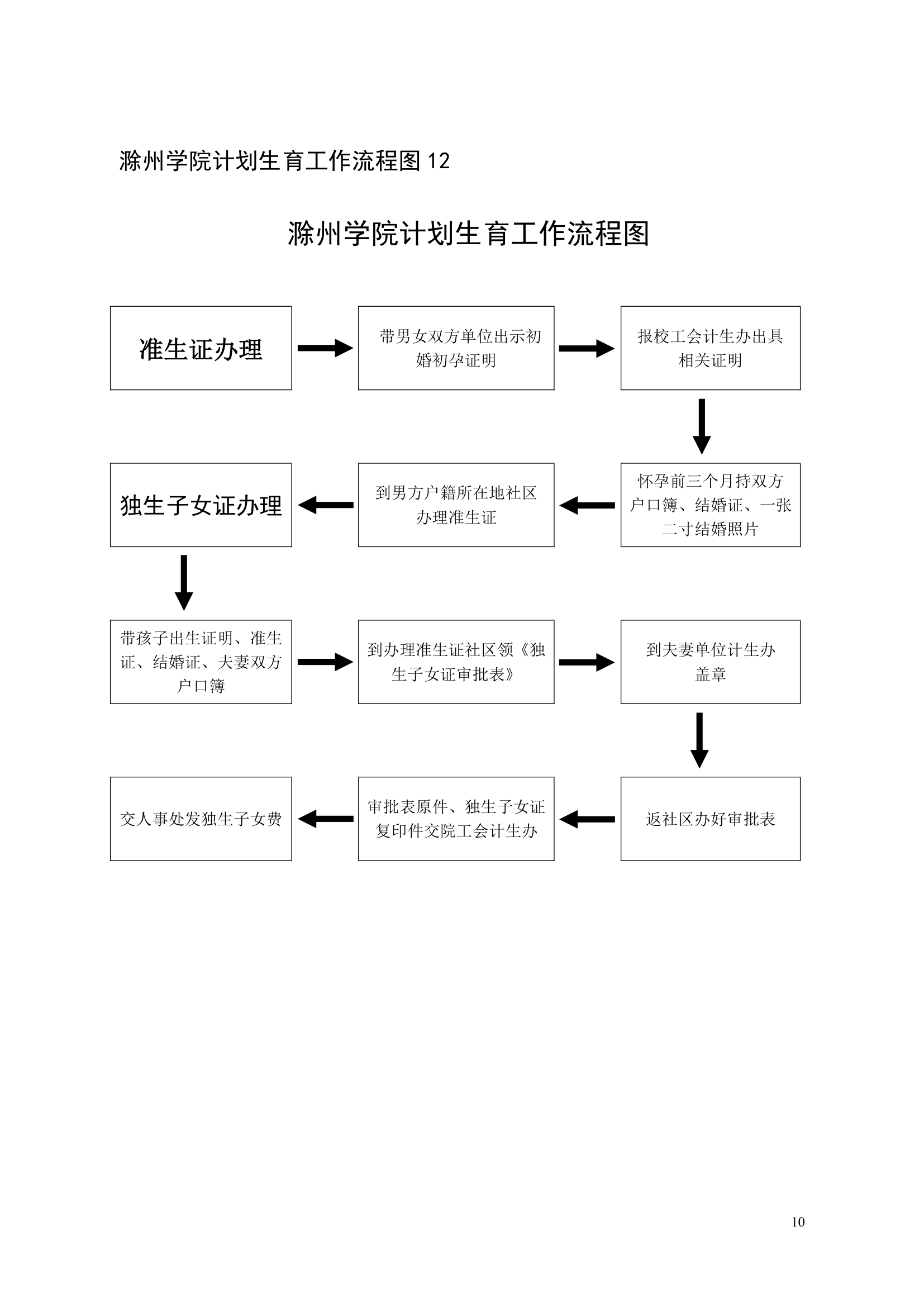 滁州学院工会工作流程图第10页