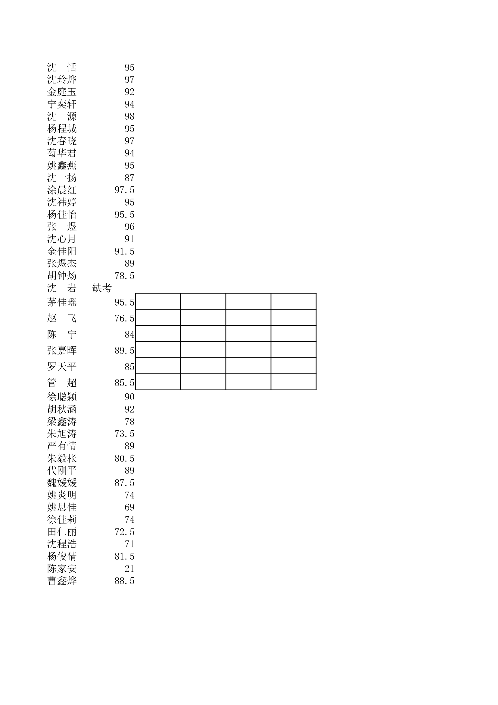 四上语文能力测试成绩第4页