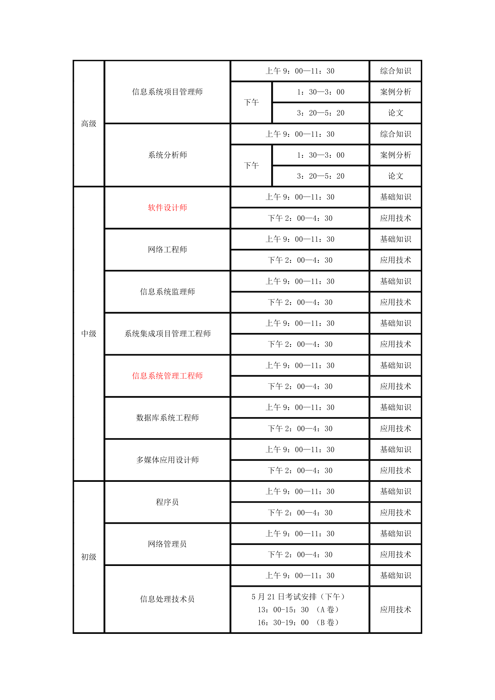 2011北京软考报名第4页