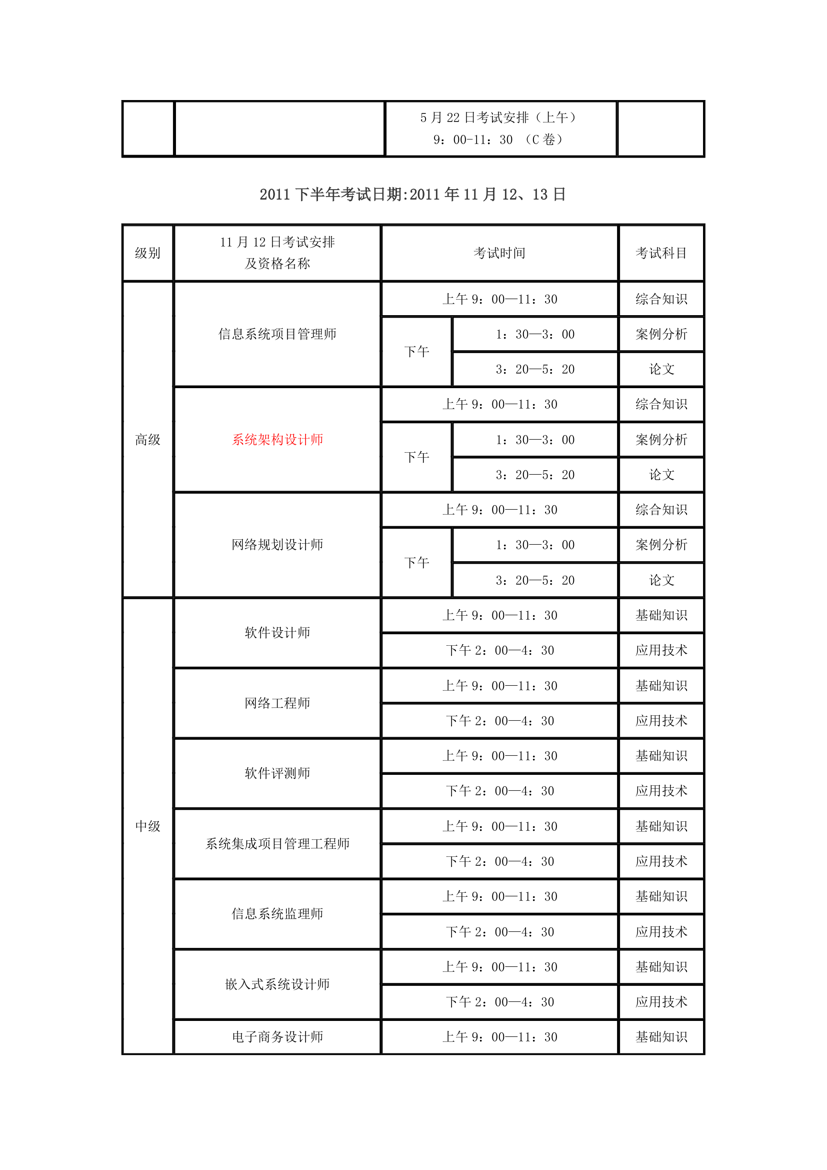 2011北京软考报名第5页