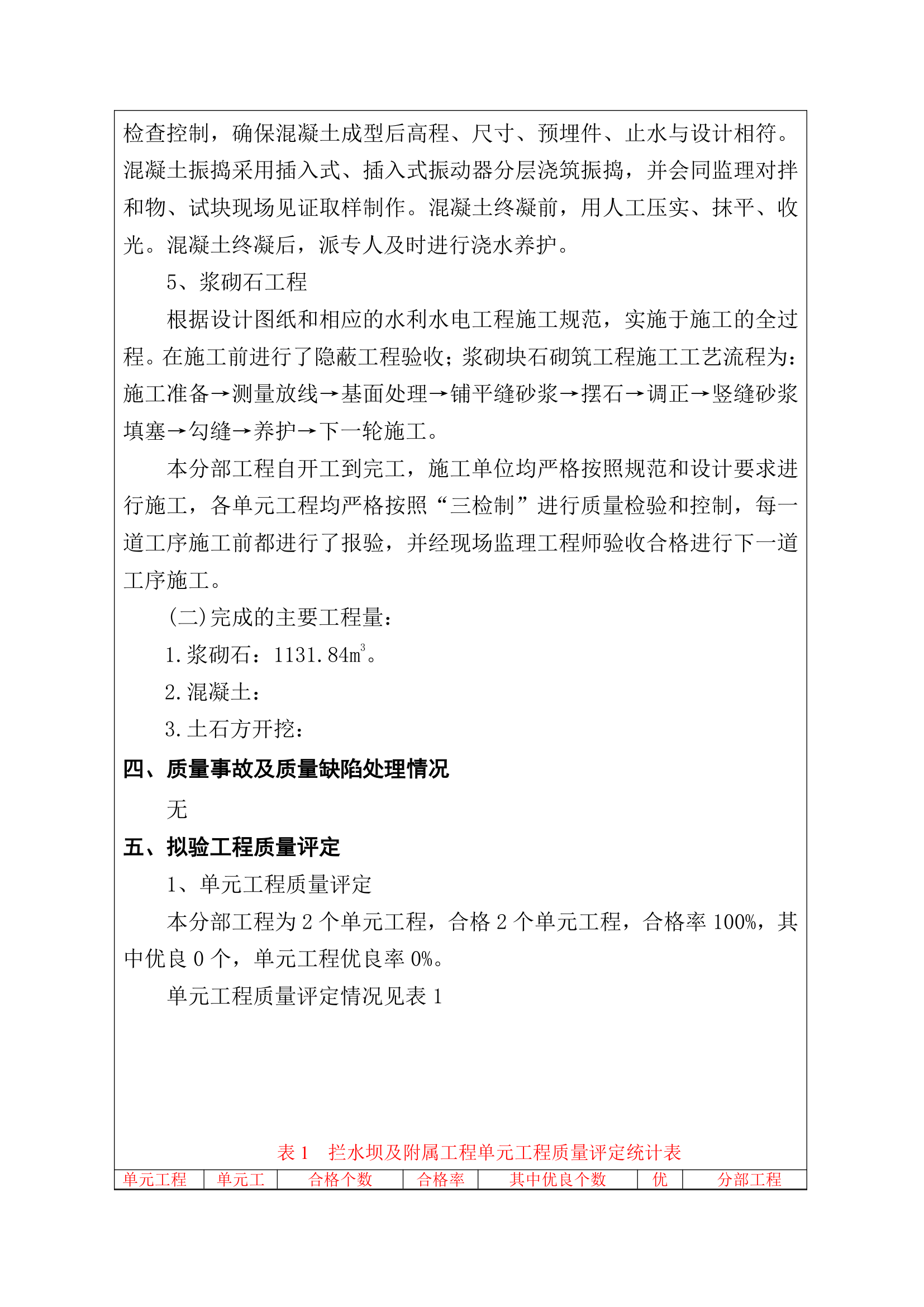 拦水坝及附属工程分部工程验收鉴定书丨9页.doc第4页