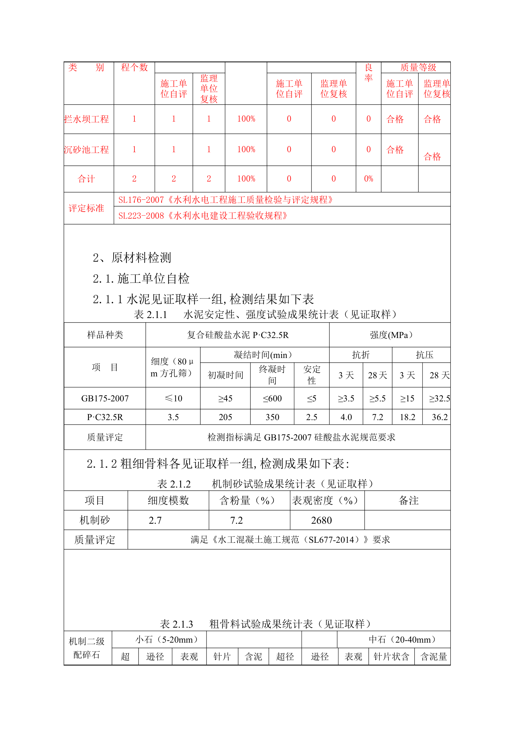 拦水坝及附属工程分部工程验收鉴定书丨9页.doc第5页