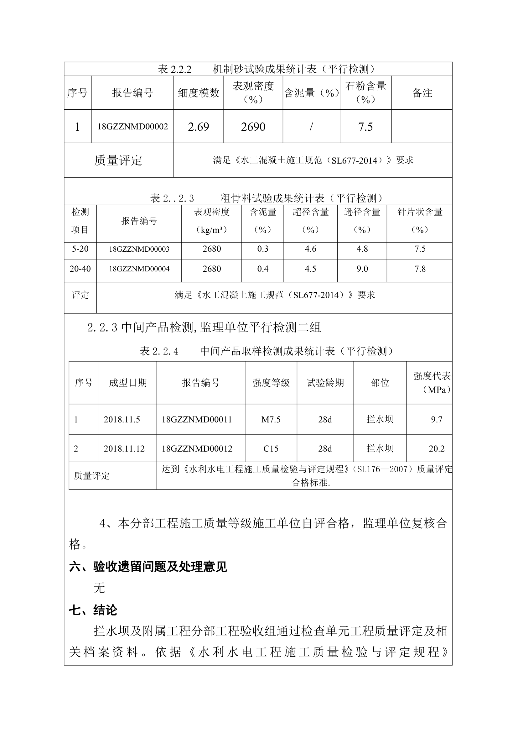 拦水坝及附属工程分部工程验收鉴定书丨9页.doc第7页