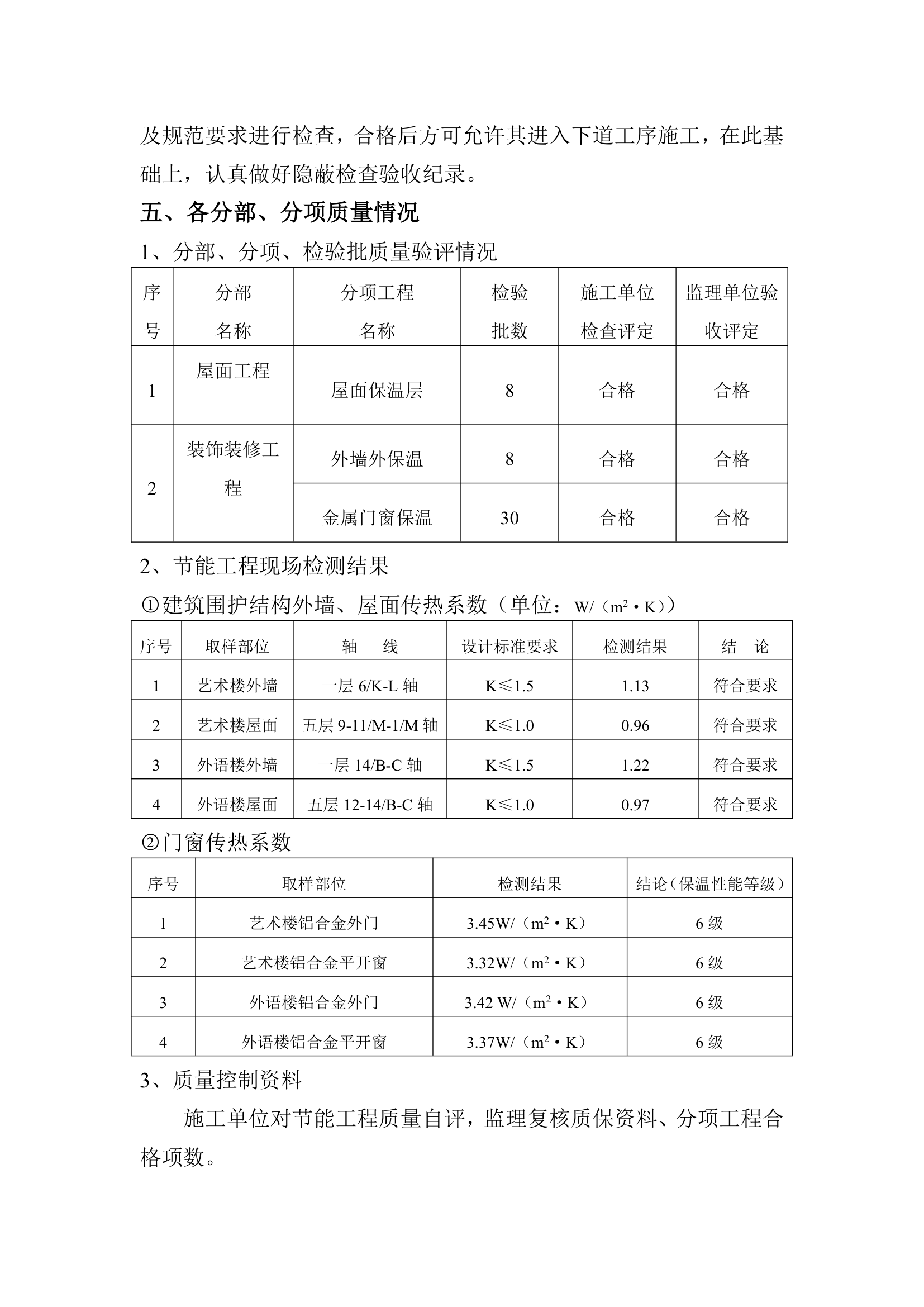 项目工程监理工作过程和成效验收.doc第3页