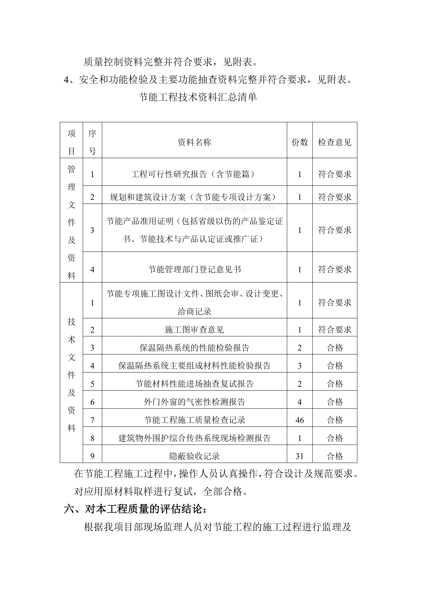 项目工程监理工作过程和成效验收.doc第4页