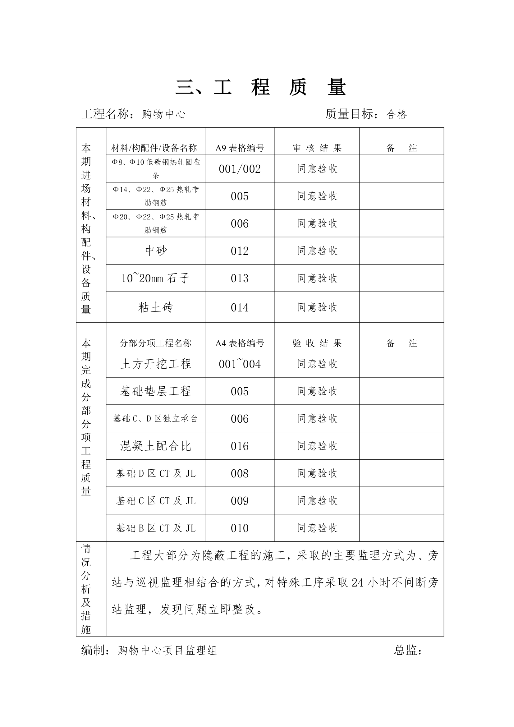 某市区购物中心工程监理月报.doc第4页