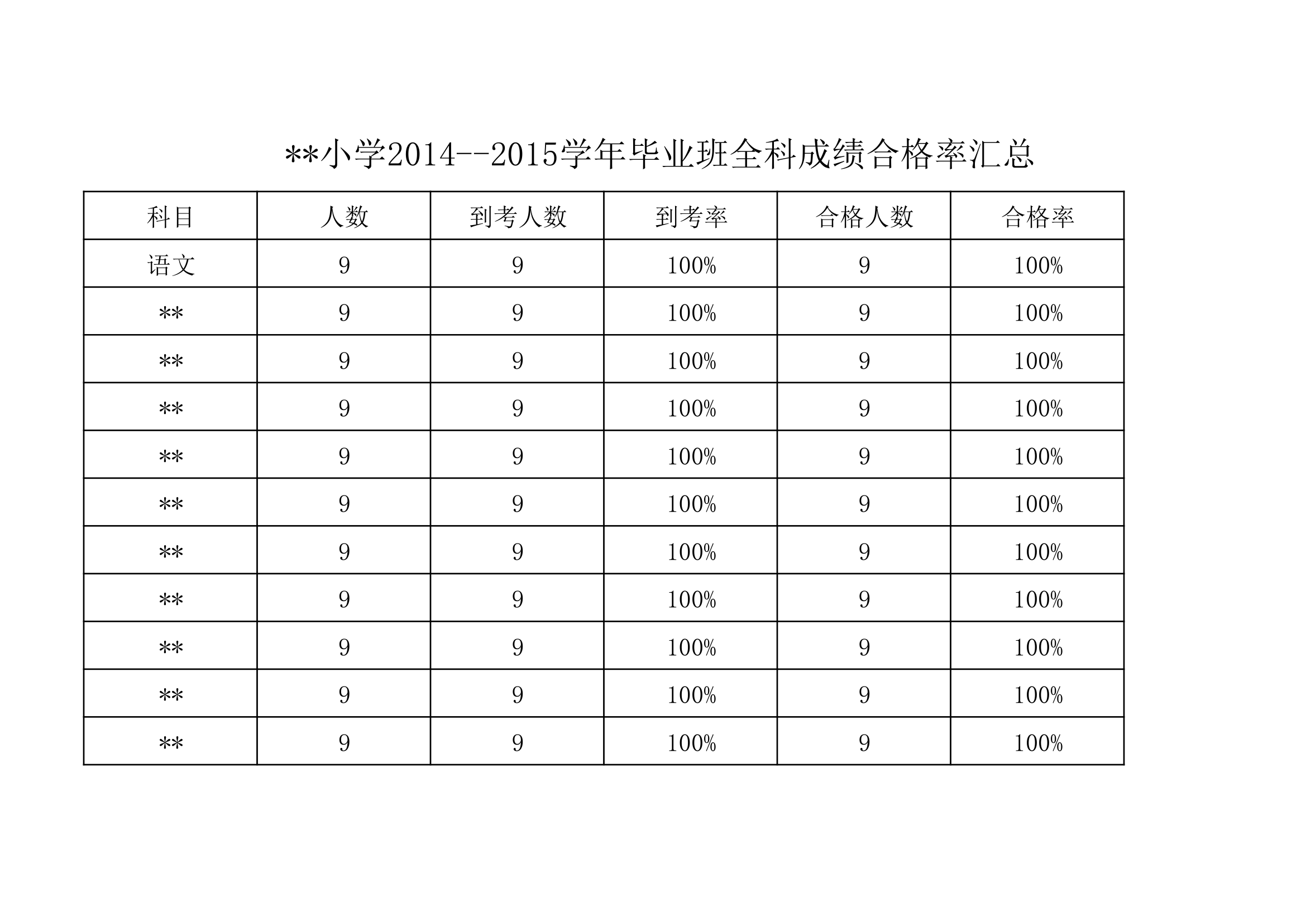 毕业班全科成绩合格率汇总第1页