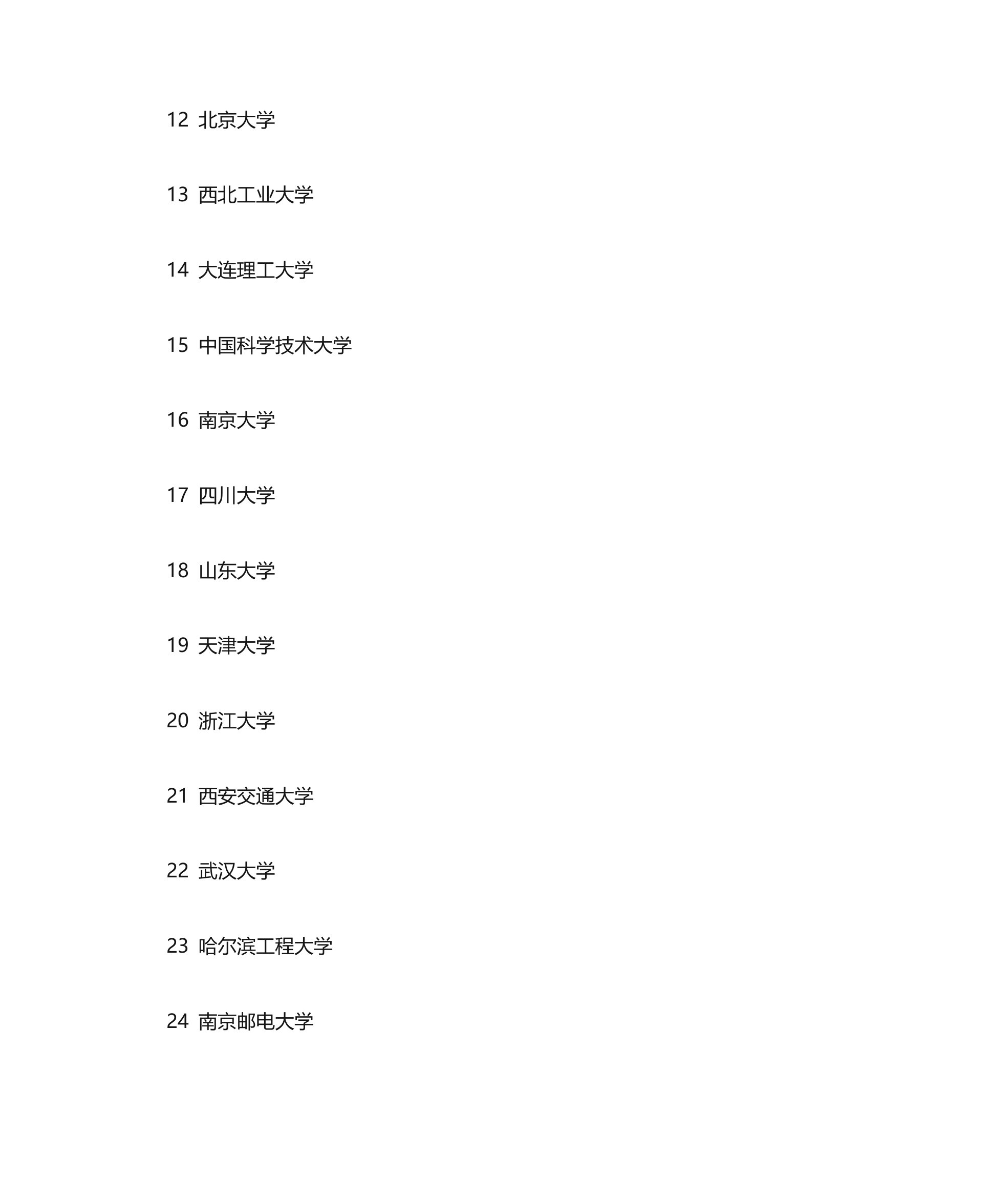 电子信息工程类考研学校排名第2页