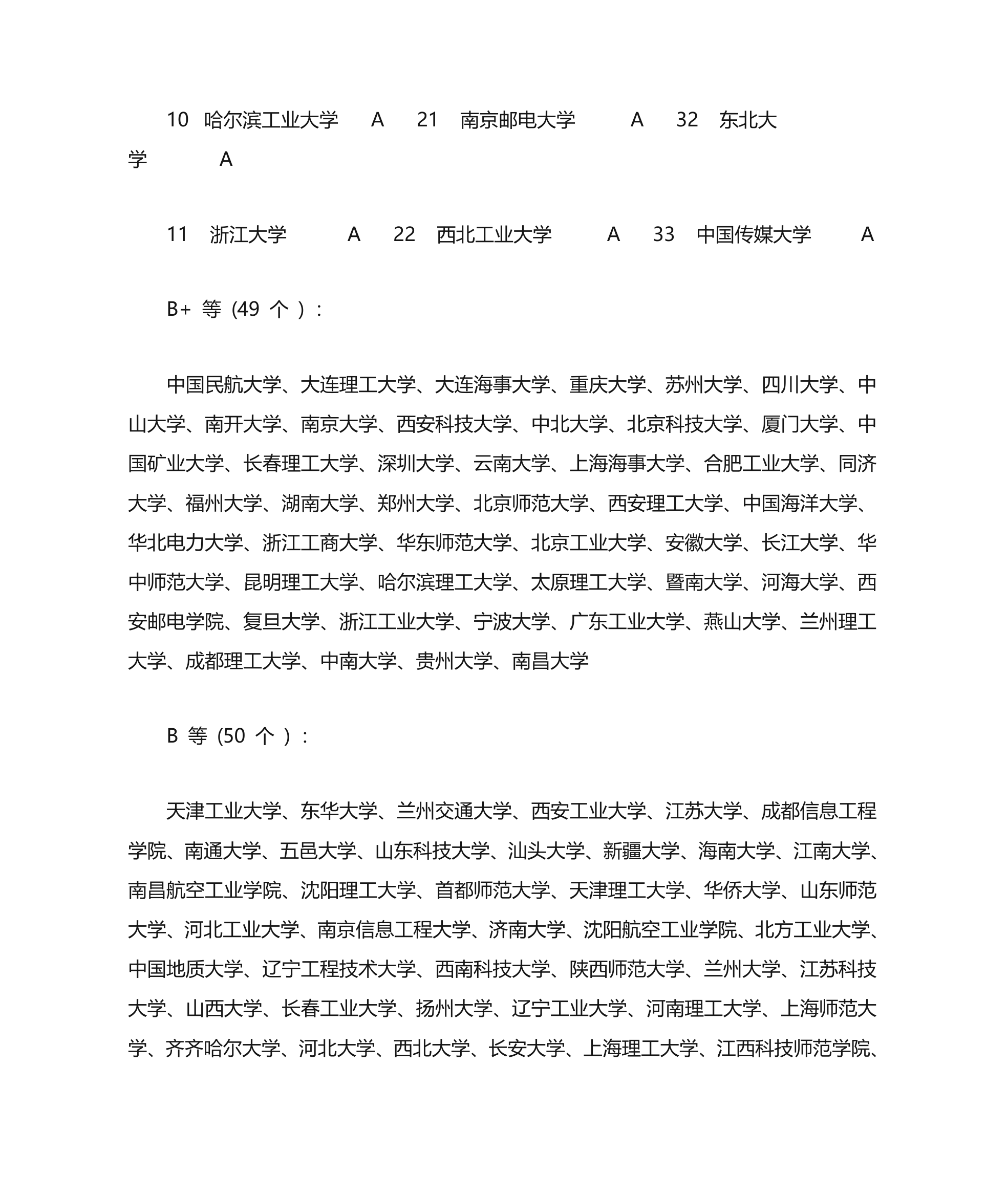 电子信息工程类考研学校排名第5页