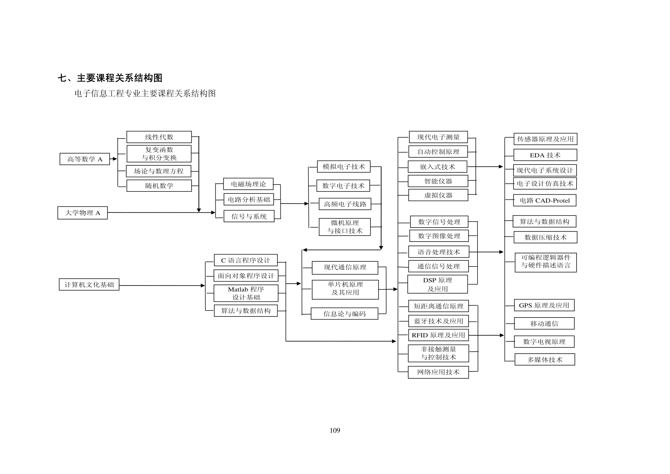 电子信息工程考研最全介绍第3页