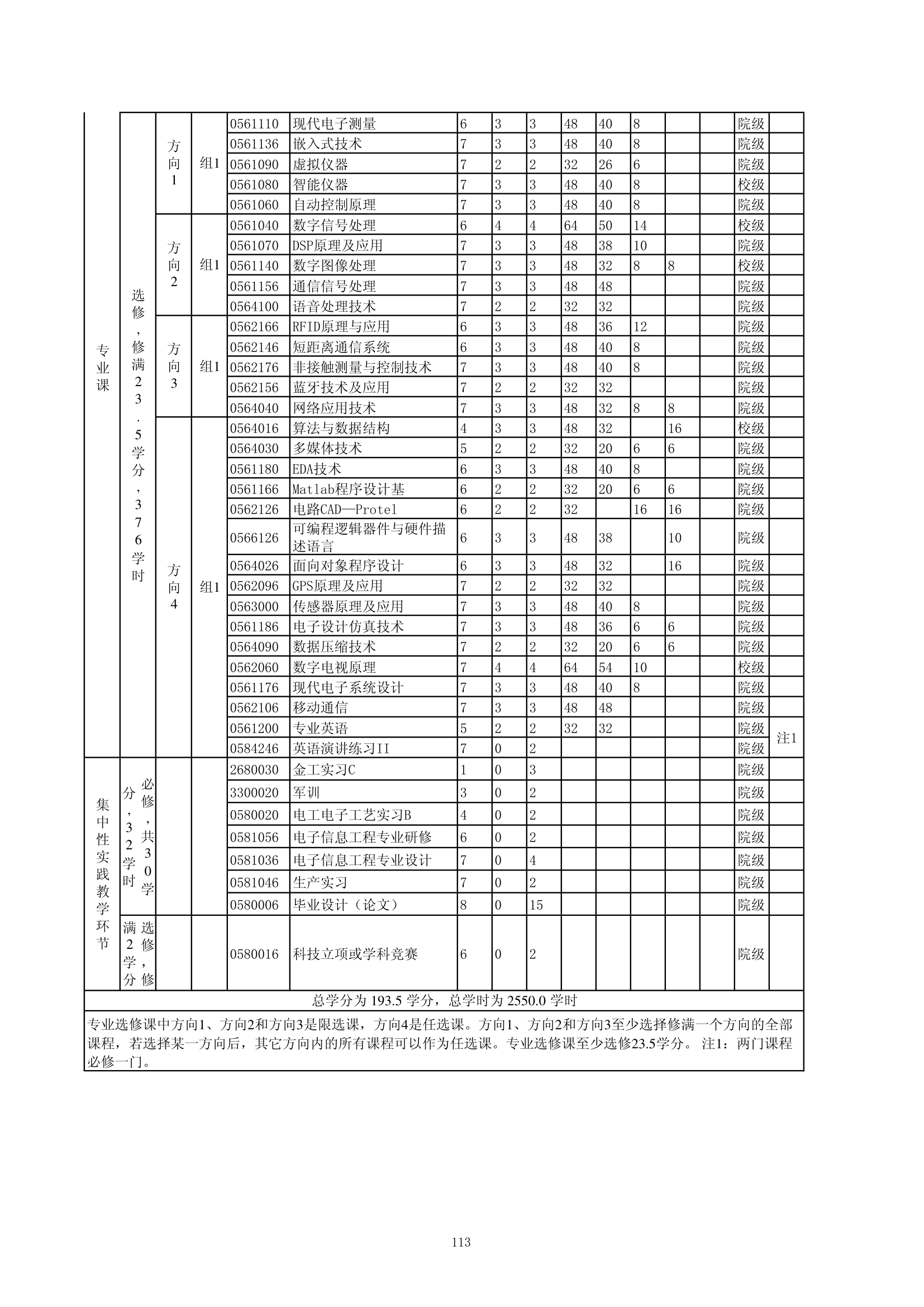 电子信息工程考研最全介绍第7页