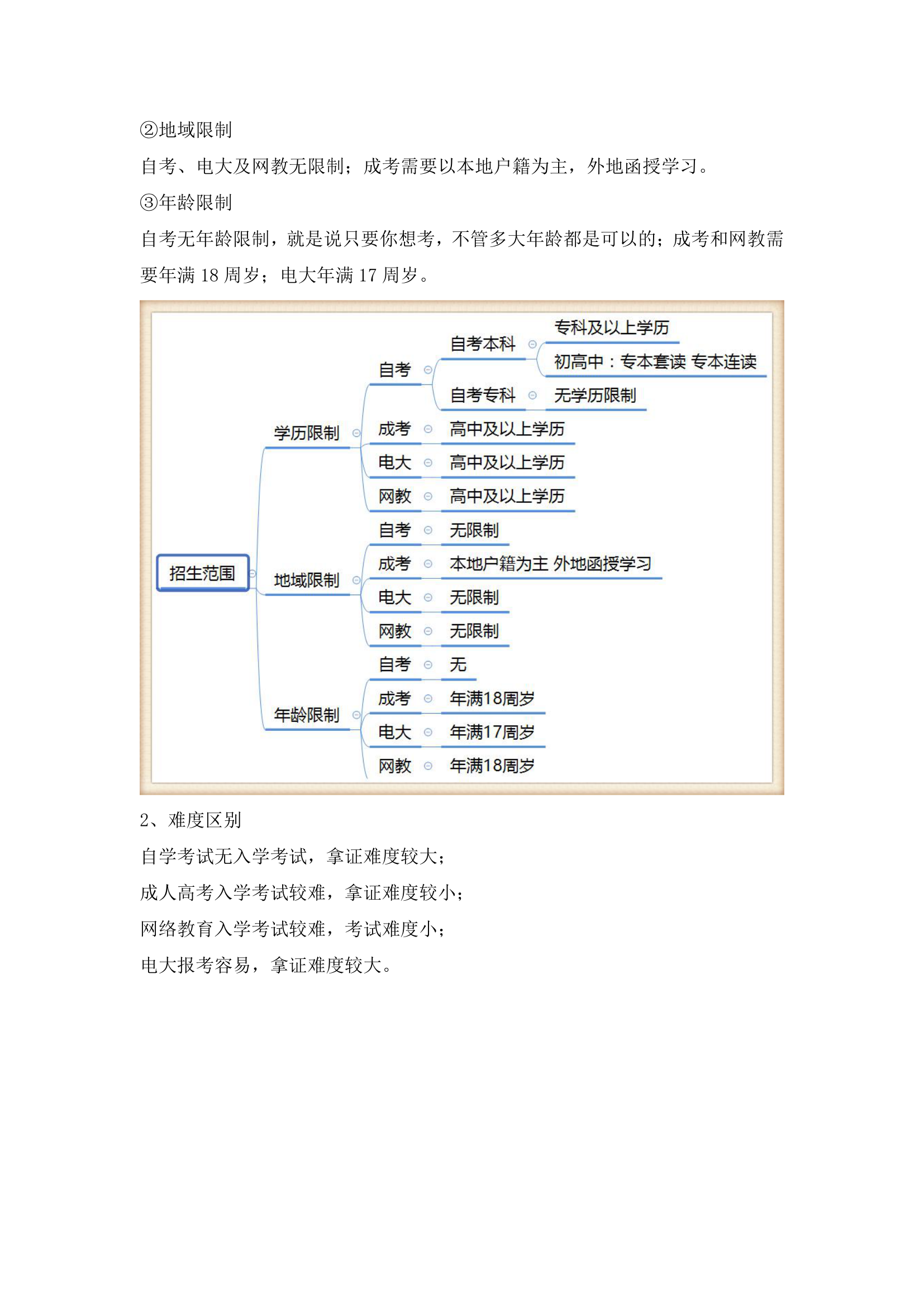 自考成考电大网教哪个好？最全面的对比分析,适合你的才是最好的!第2页