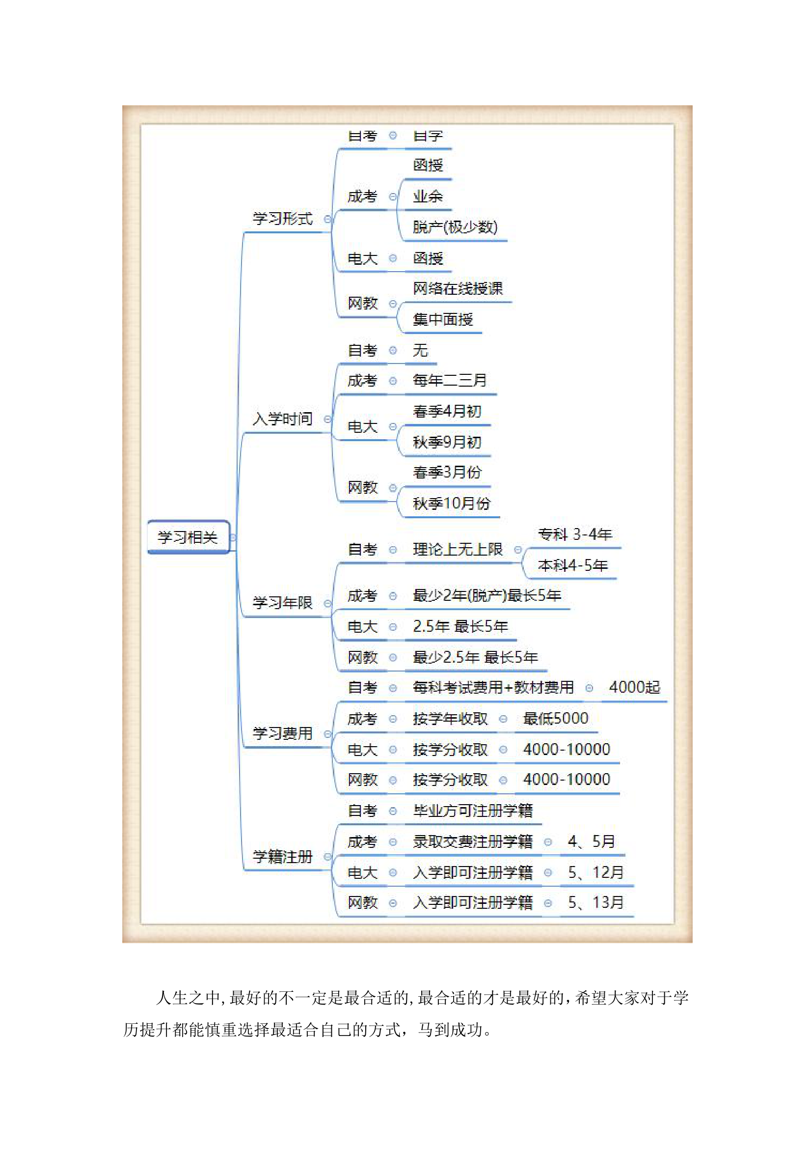 自考成考电大网教哪个好？最全面的对比分析,适合你的才是最好的!第7页