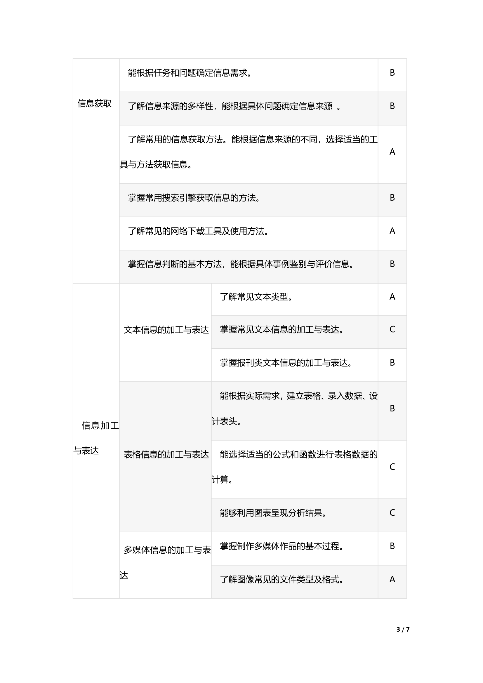 2019年重庆高职分类考试招生信息技术考试说明第3页