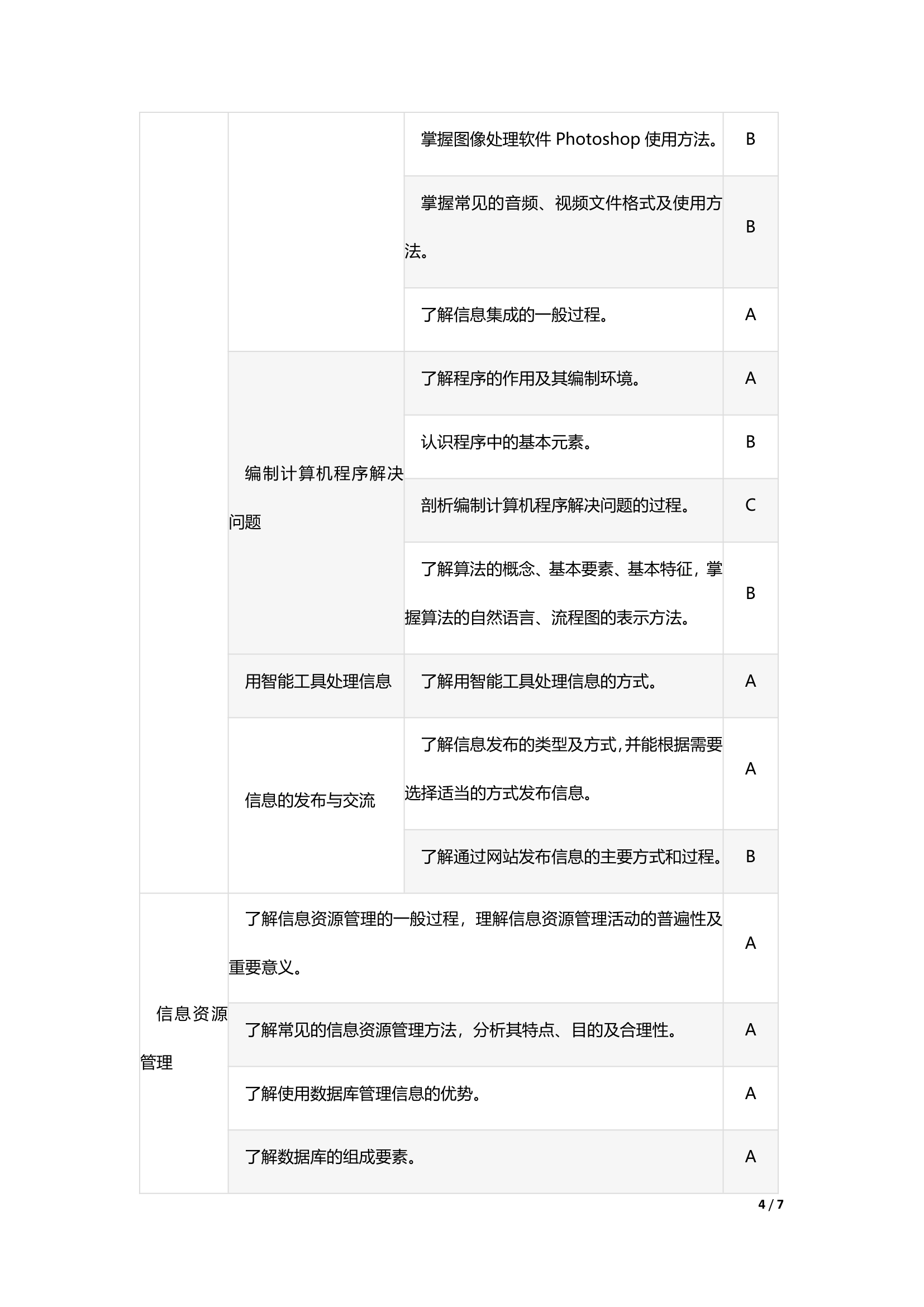 2019年重庆高职分类考试招生信息技术考试说明第4页