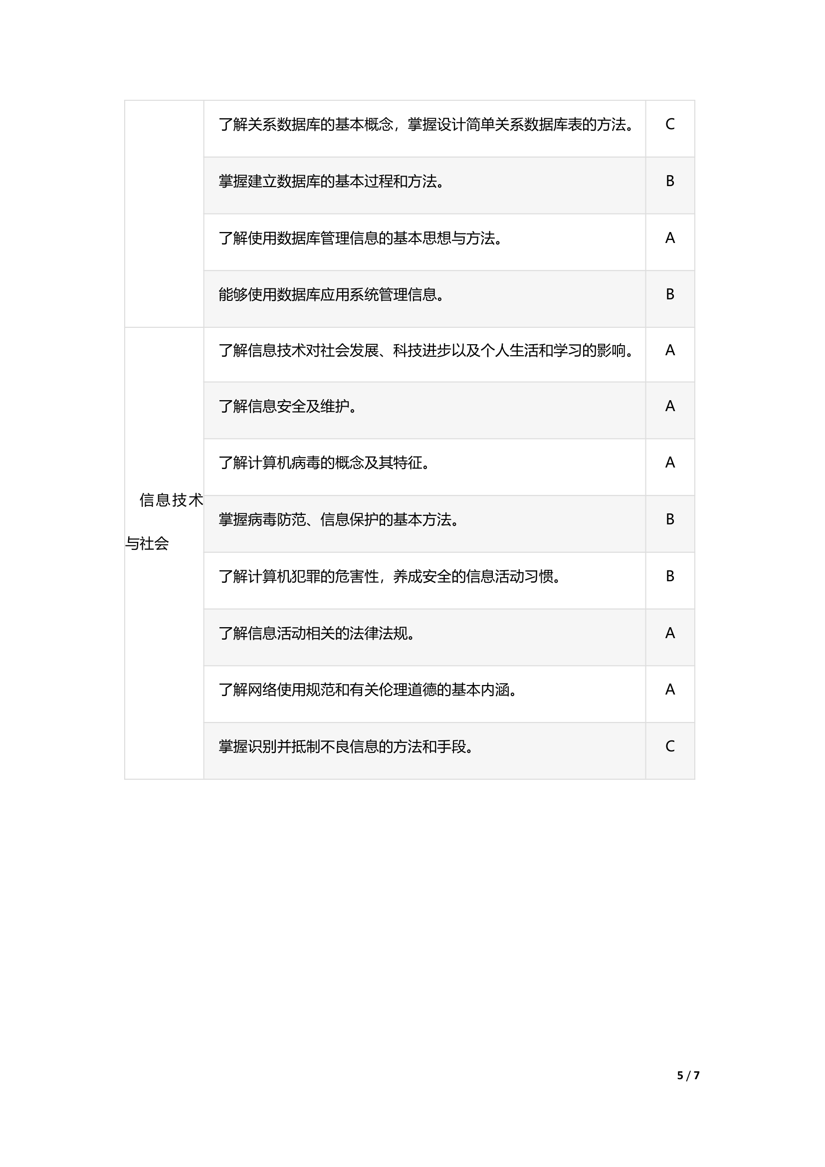 2019年重庆高职分类考试招生信息技术考试说明第5页