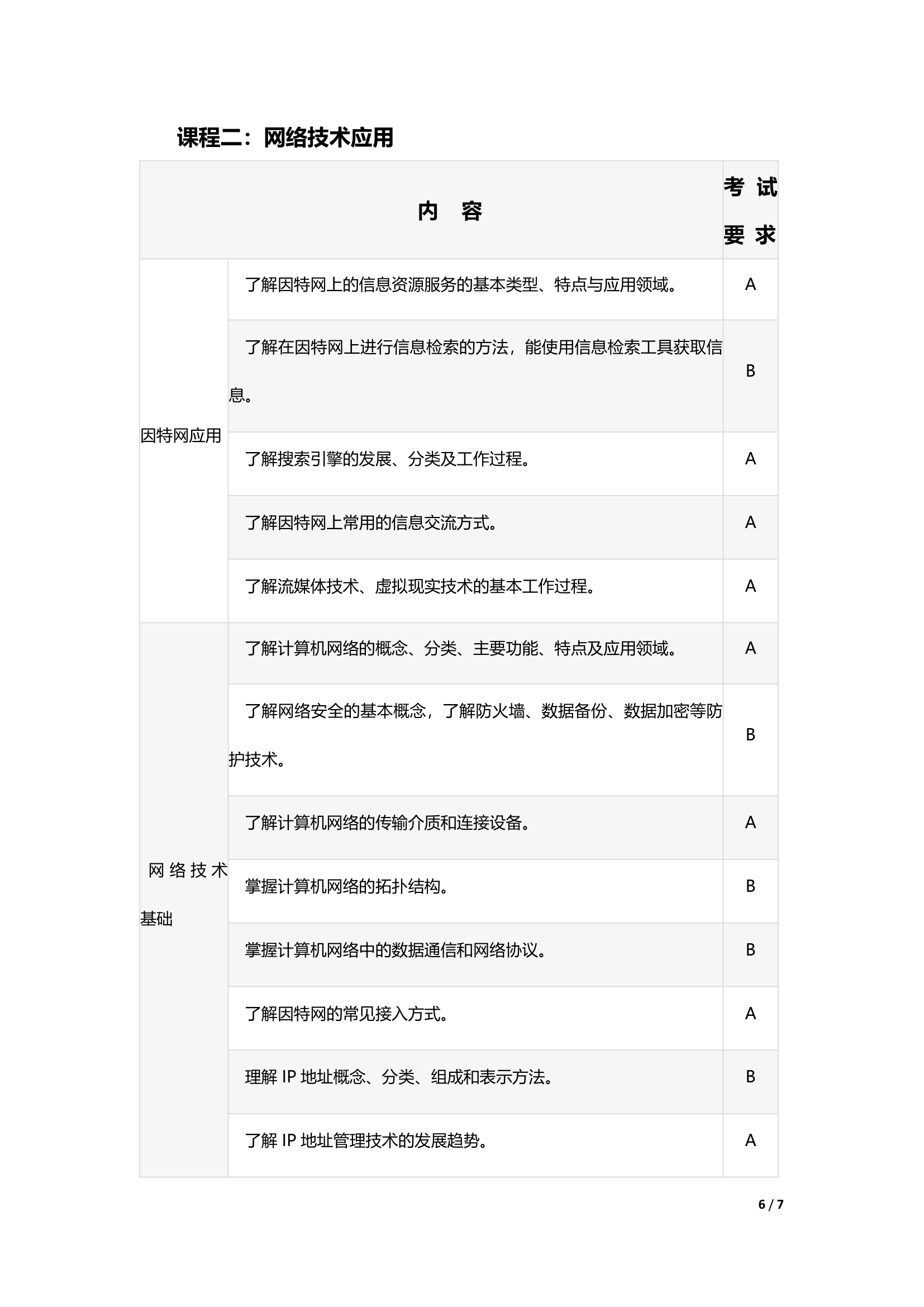 2019年重庆高职分类考试招生信息技术考试说明第6页