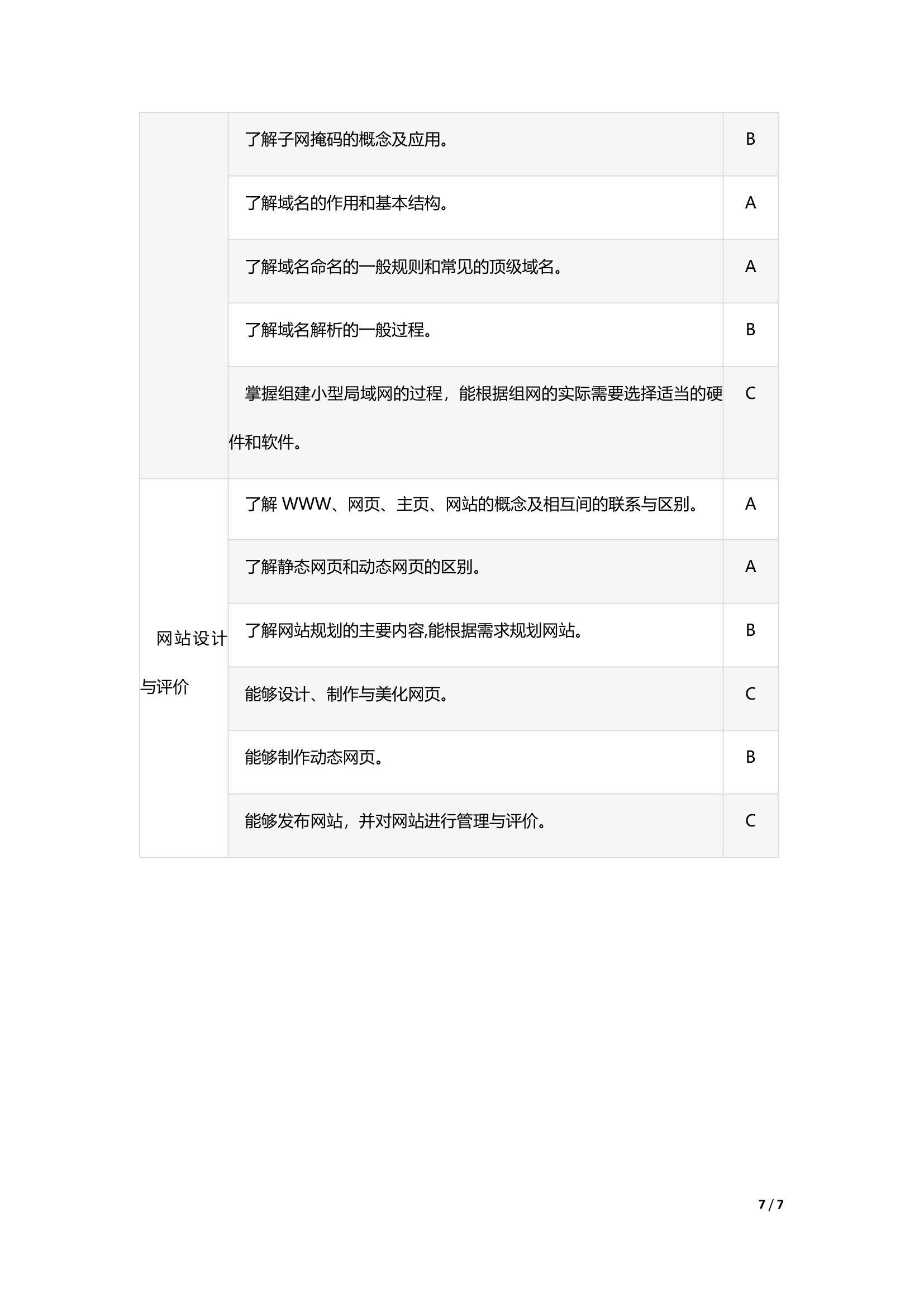 2019年重庆高职分类考试招生信息技术考试说明第7页