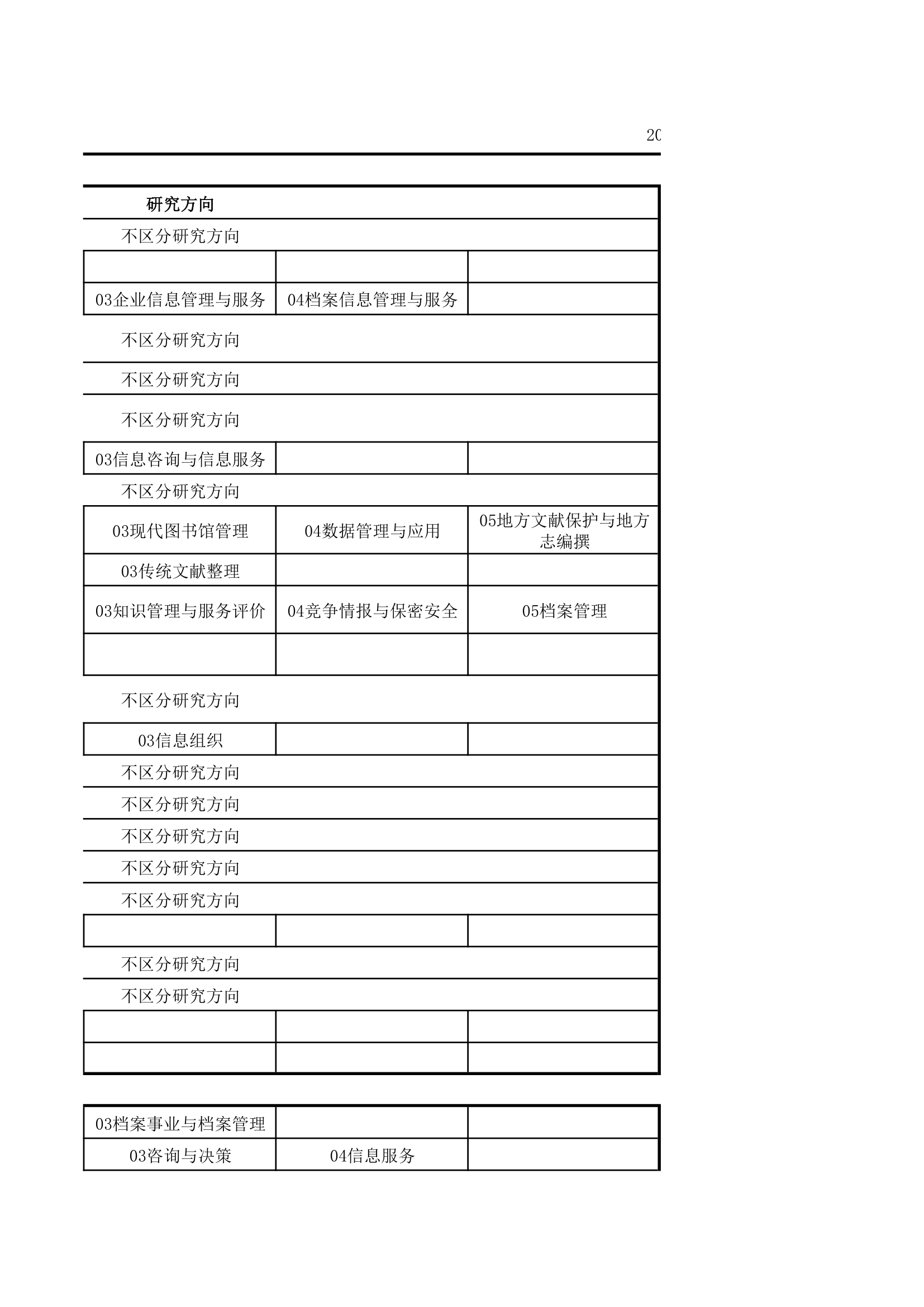 2019年全国硕士研究生招生考试图书情报专业硕士招生院校专业研究方向信息汇总第3页