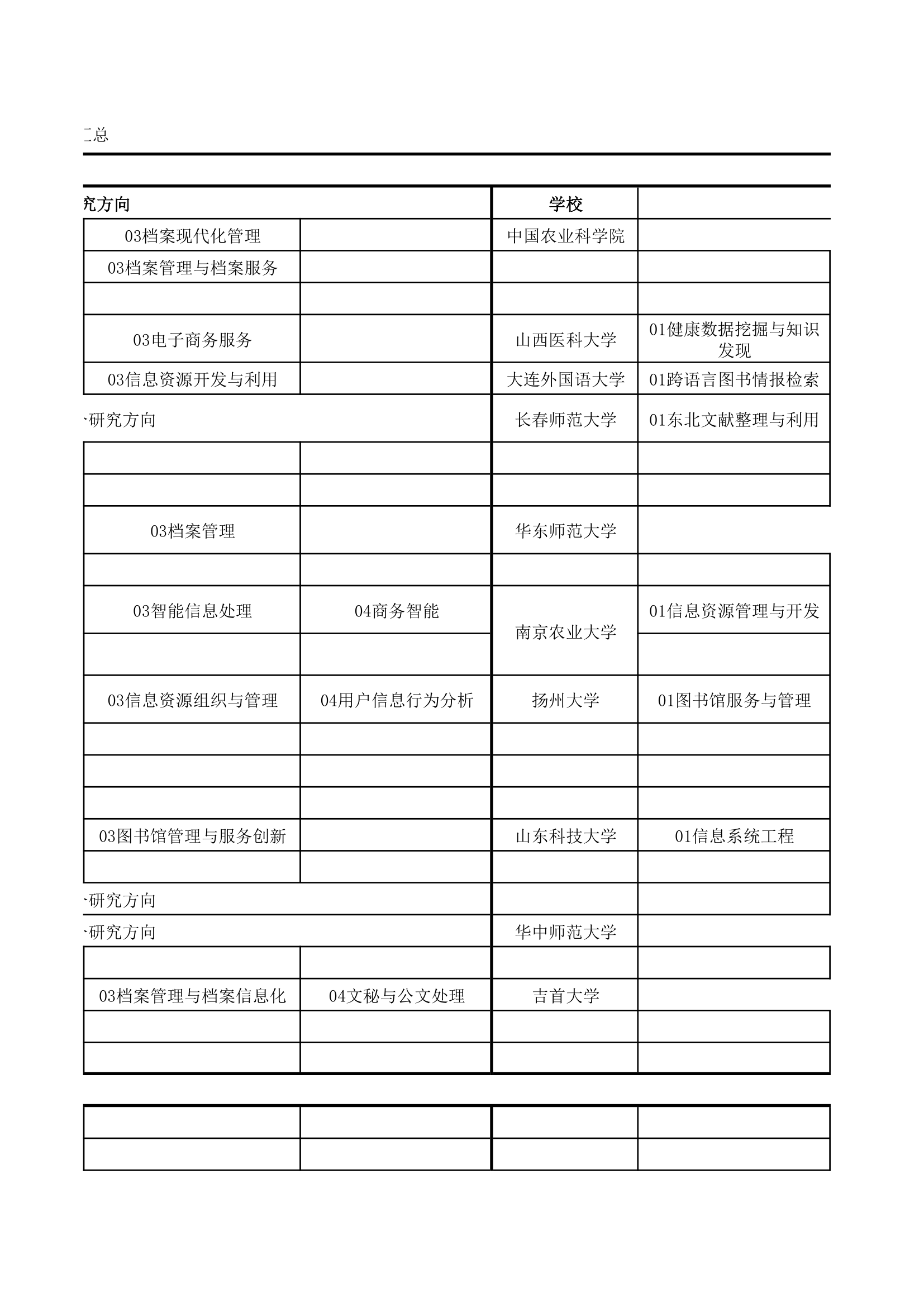 2019年全国硕士研究生招生考试图书情报专业硕士招生院校专业研究方向信息汇总第7页