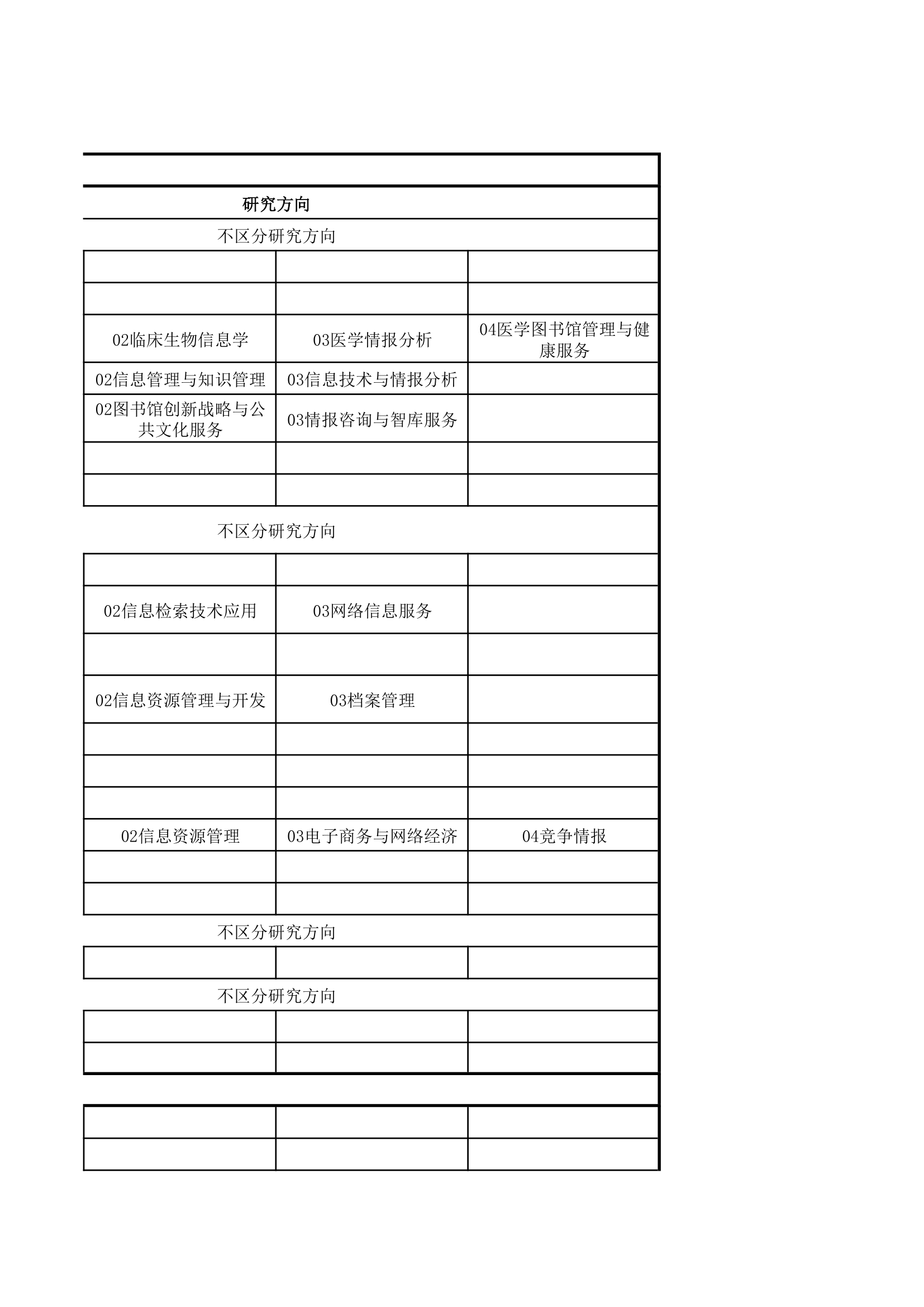 2019年全国硕士研究生招生考试图书情报专业硕士招生院校专业研究方向信息汇总第9页