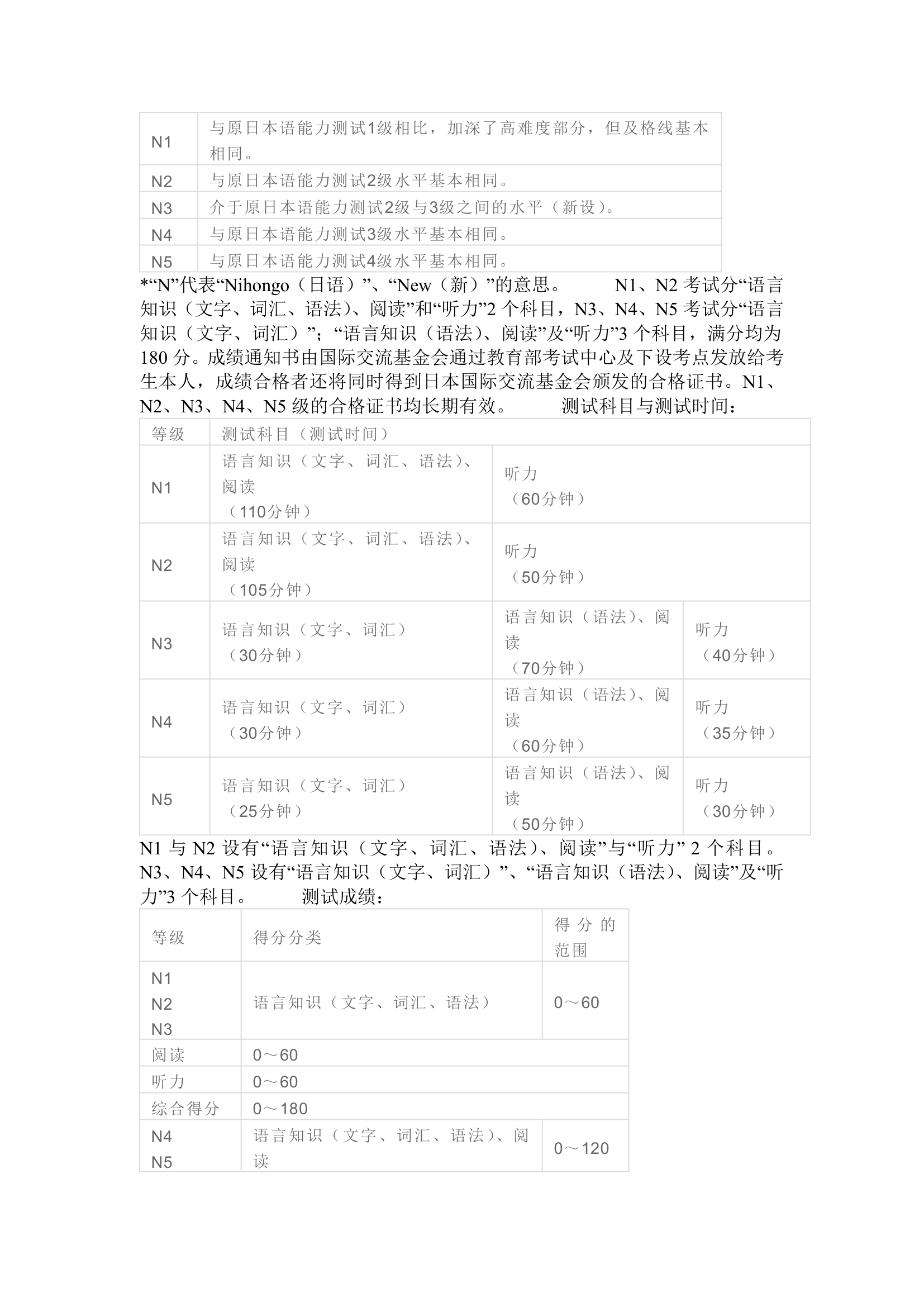 日语能力测试第2页