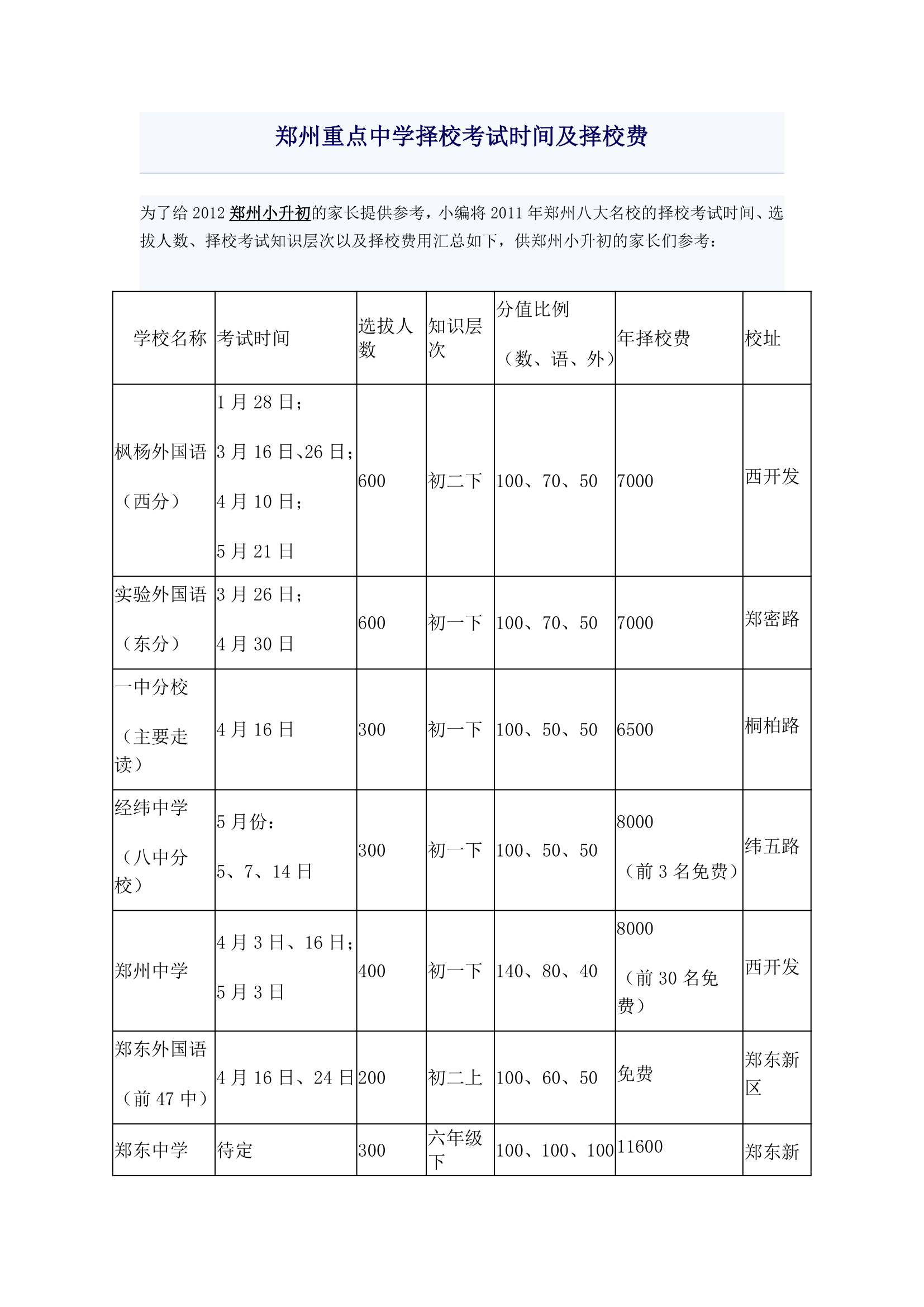 2012郑州重点中学小升初择校考试时间及择校费第1页