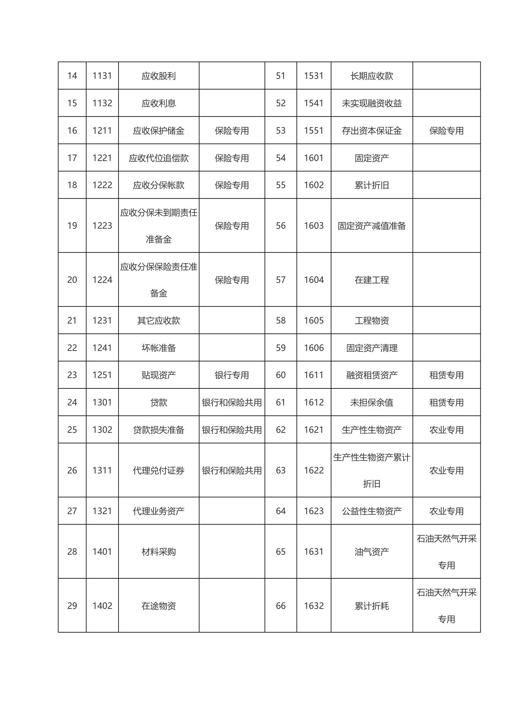 会计科目(一级科目--二级科目--三级科目)第2页