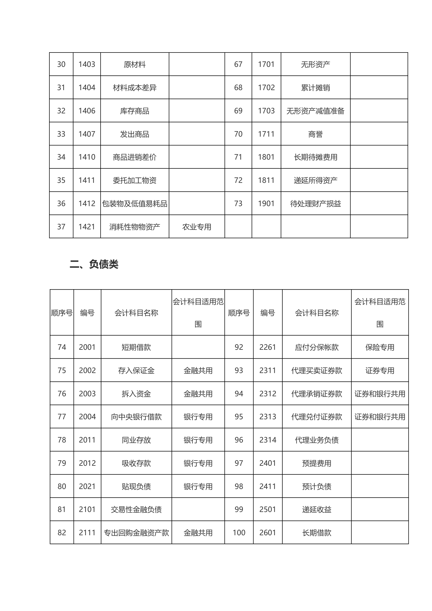 会计科目(一级科目--二级科目--三级科目)第3页