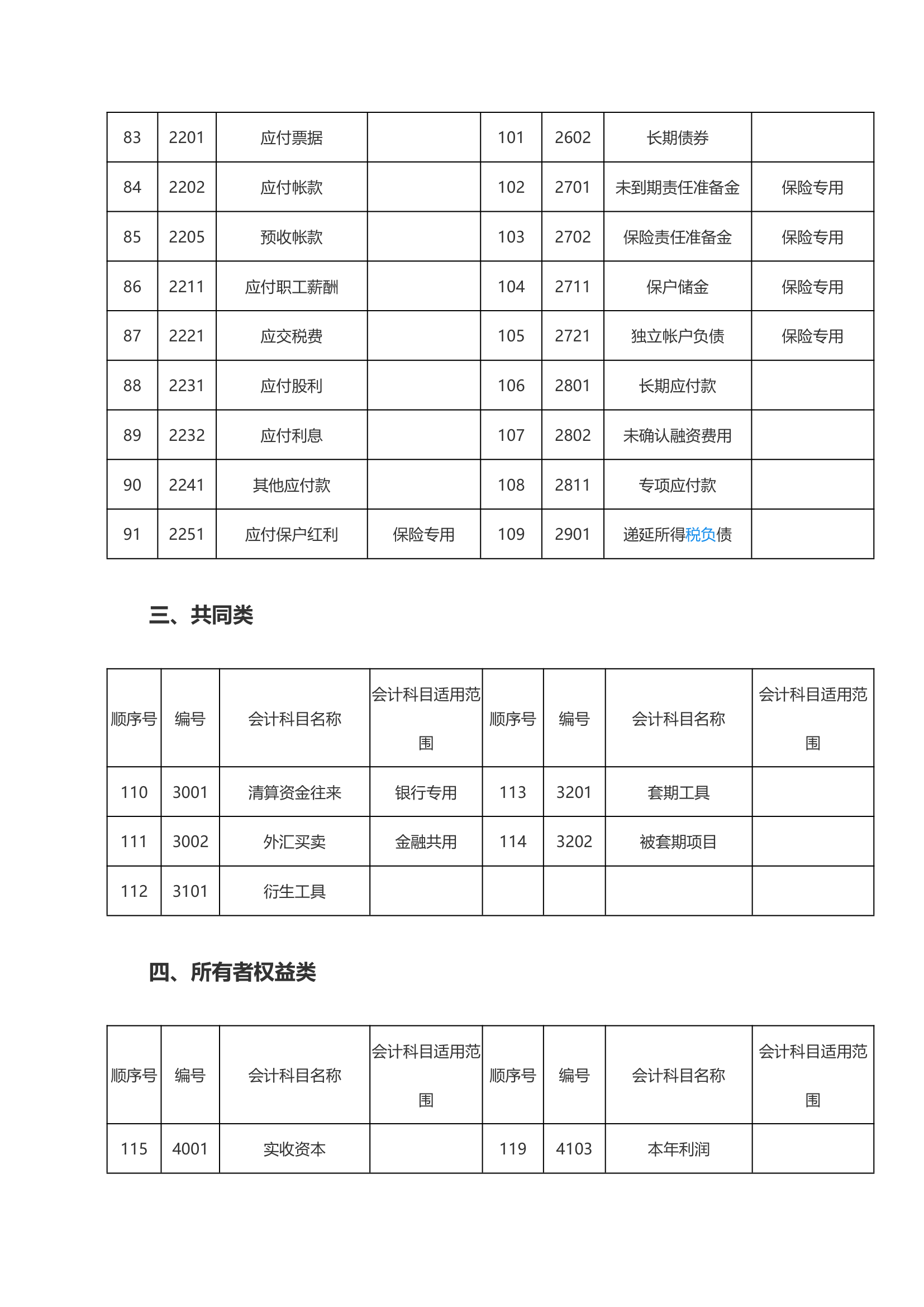 会计科目(一级科目--二级科目--三级科目)第4页