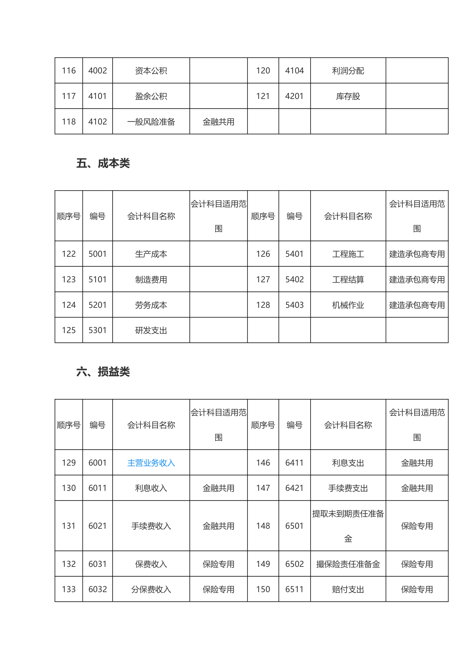 会计科目(一级科目--二级科目--三级科目)第5页