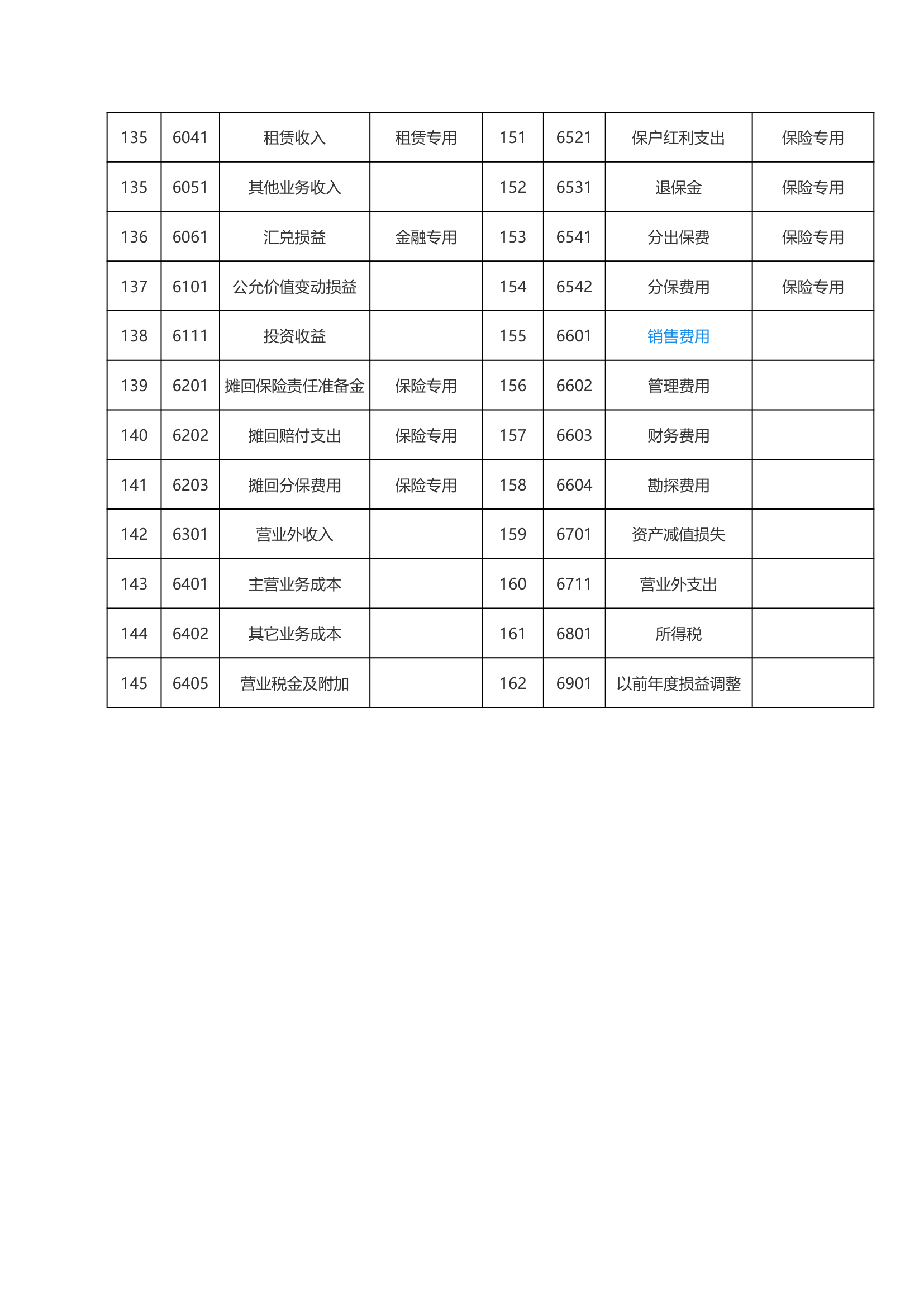 会计科目(一级科目--二级科目--三级科目)第6页