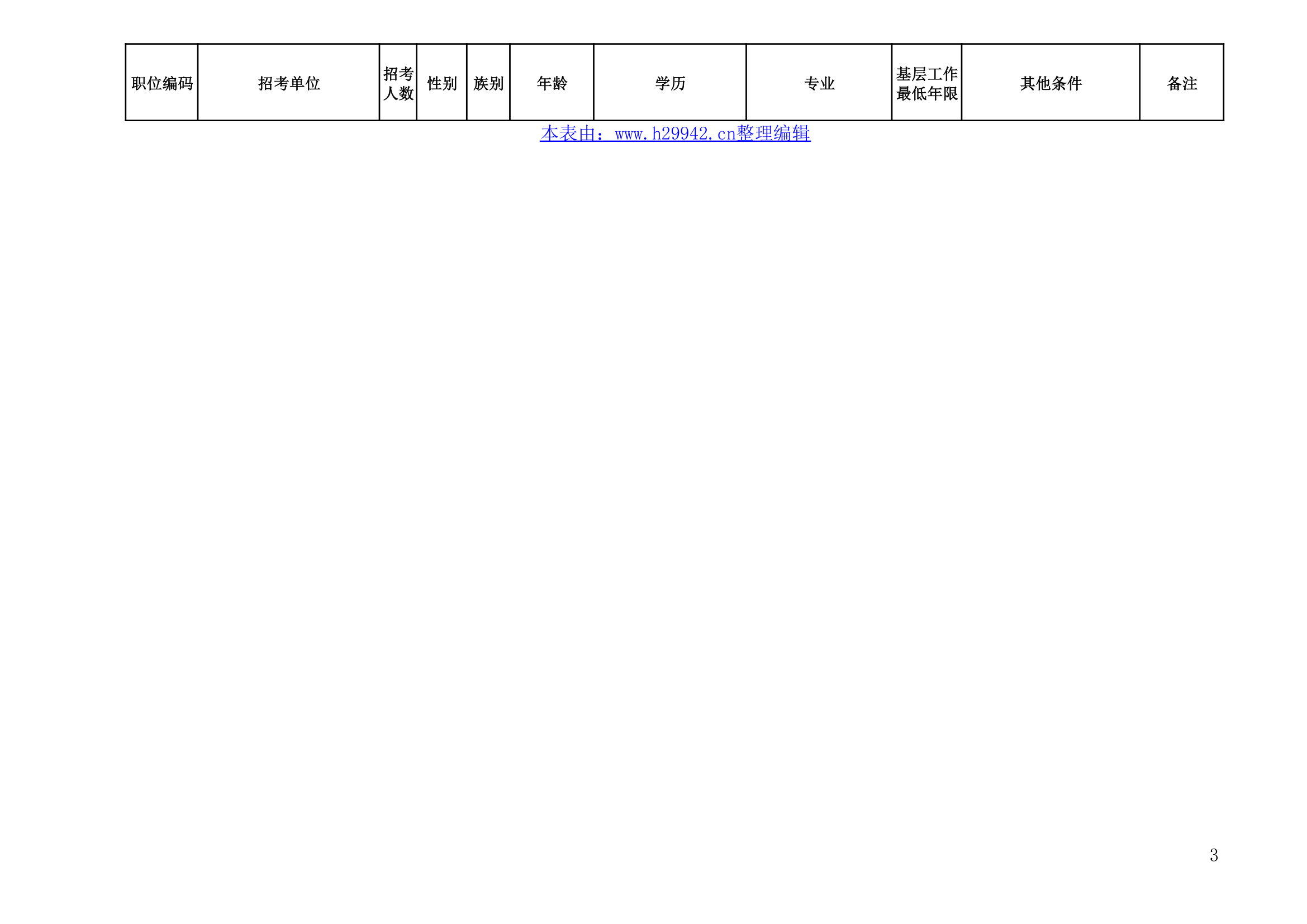 2012年新疆兵团公务员职位表大全第3页