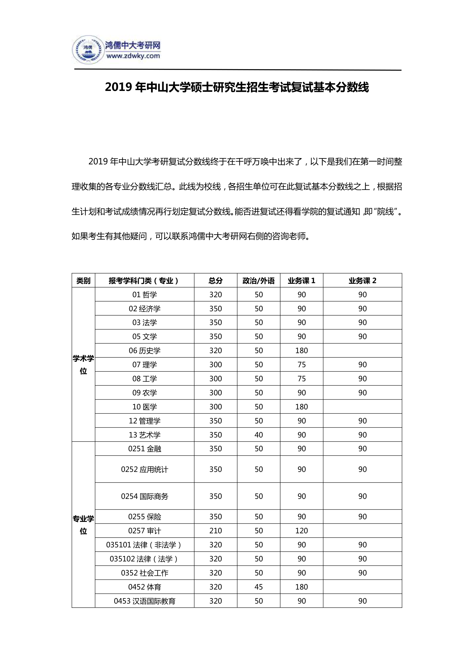 2019年中山大学硕士研究生招生考试复试基本分数线第1页