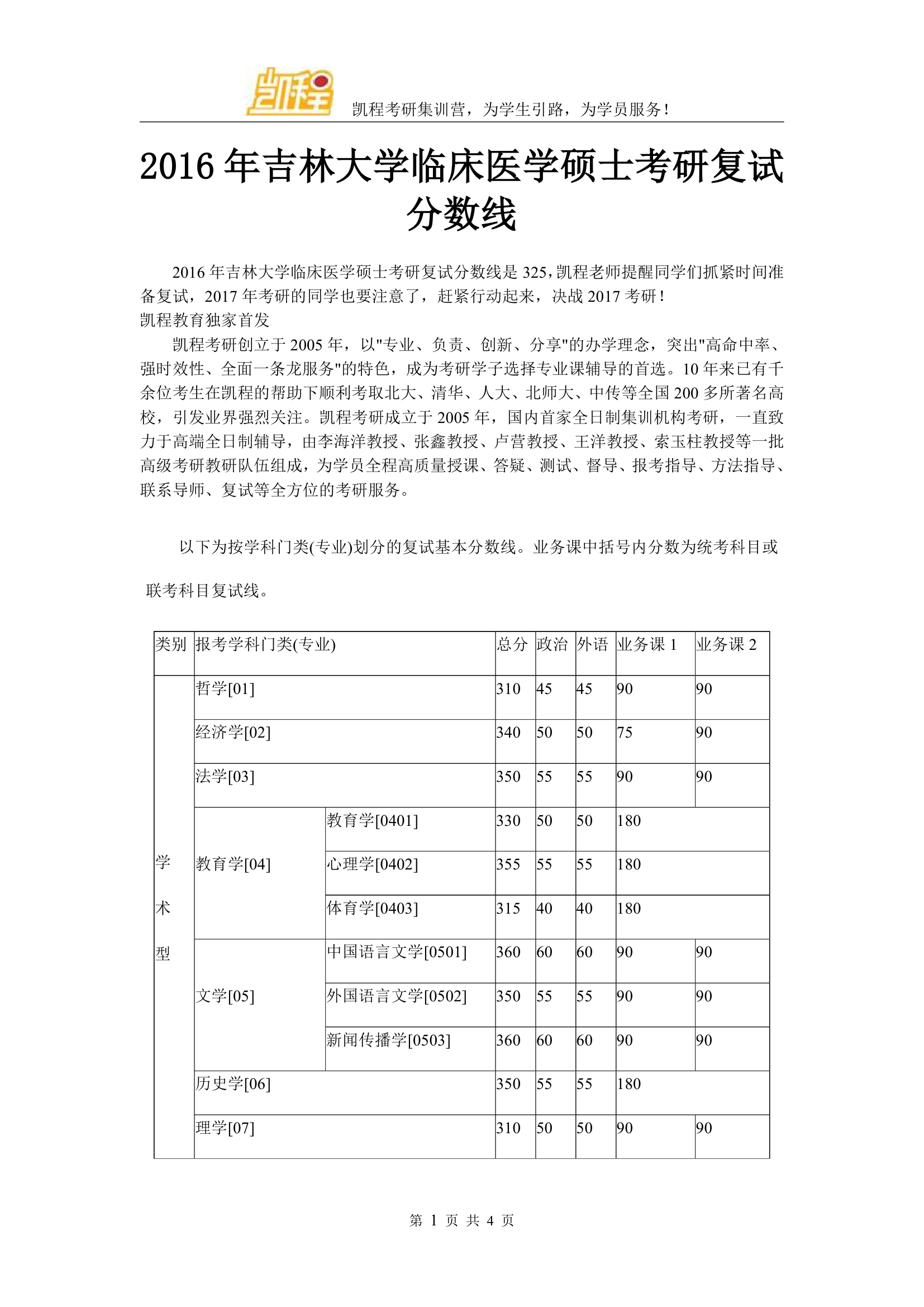 2016年吉林大学临床医学硕士考研复试分数线第1页