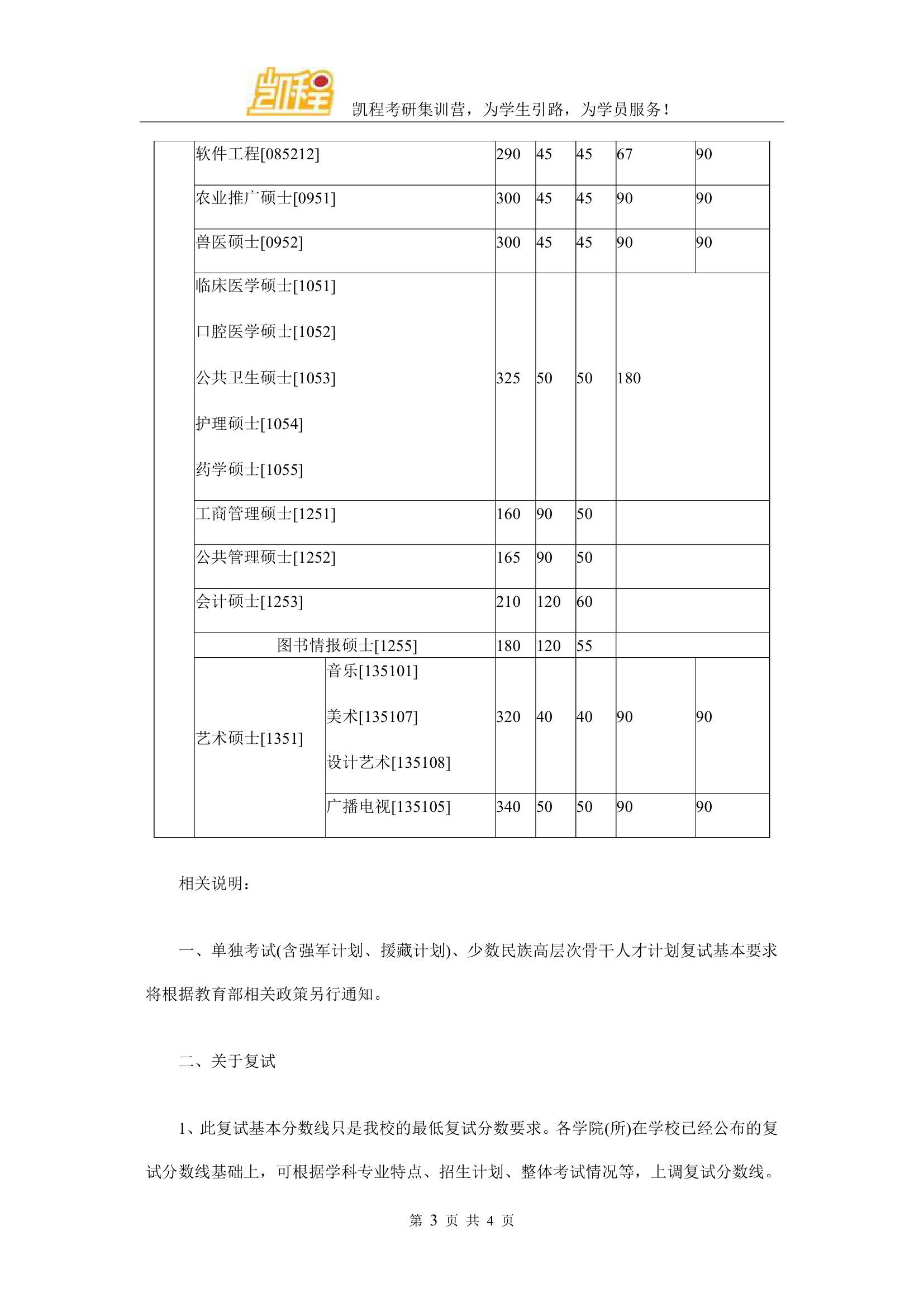 2016年吉林大学临床医学硕士考研复试分数线第3页