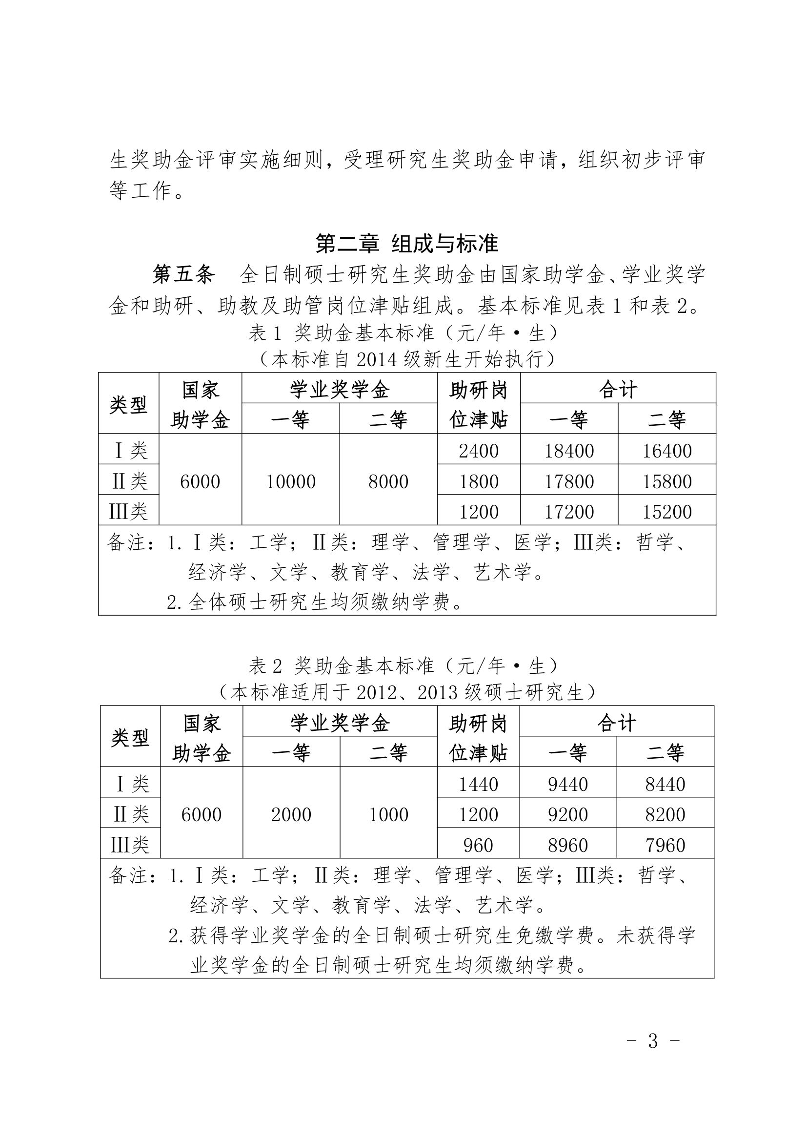 西安交大奖学金第3页