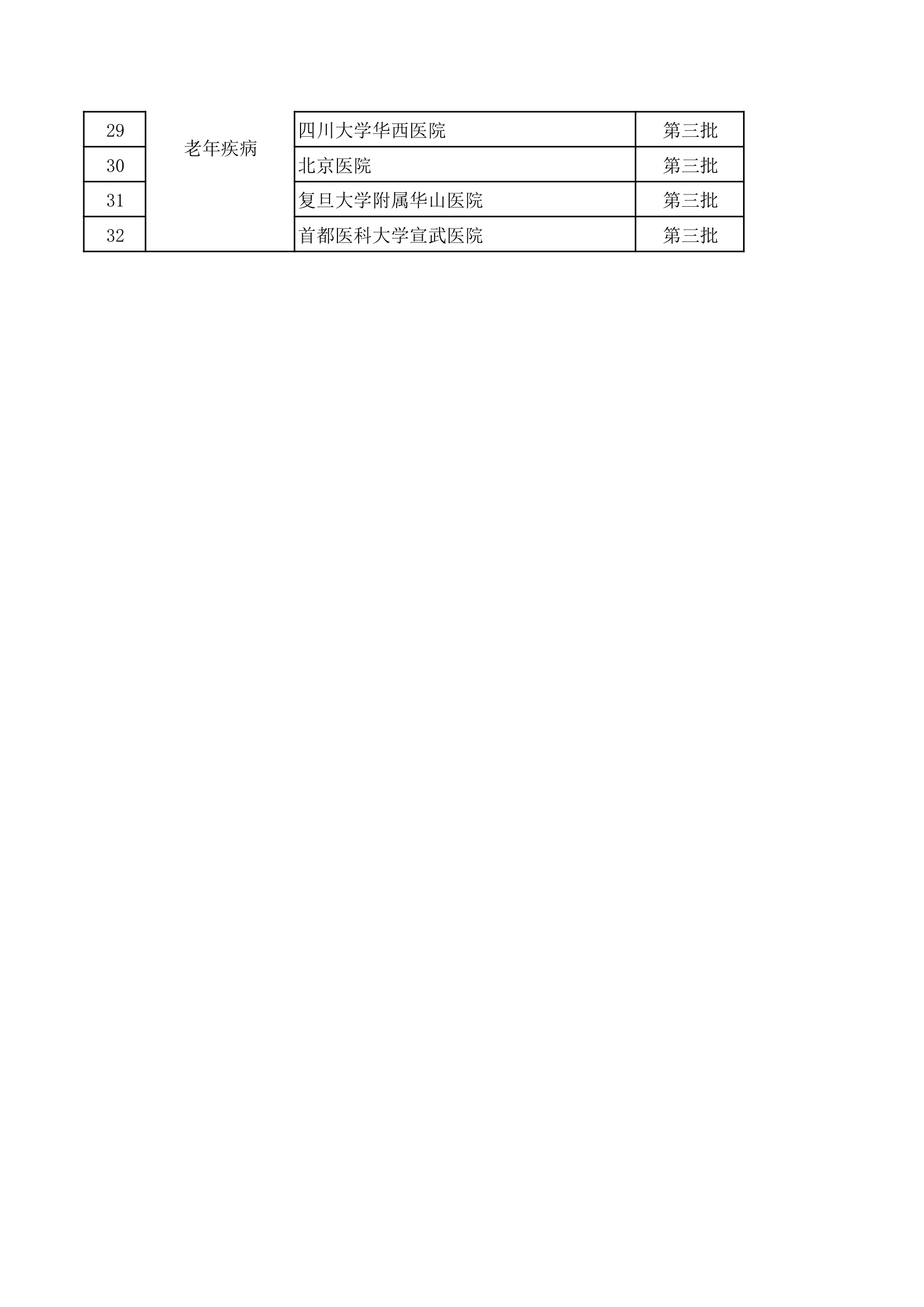 国家临床医学研究中心名单第2页