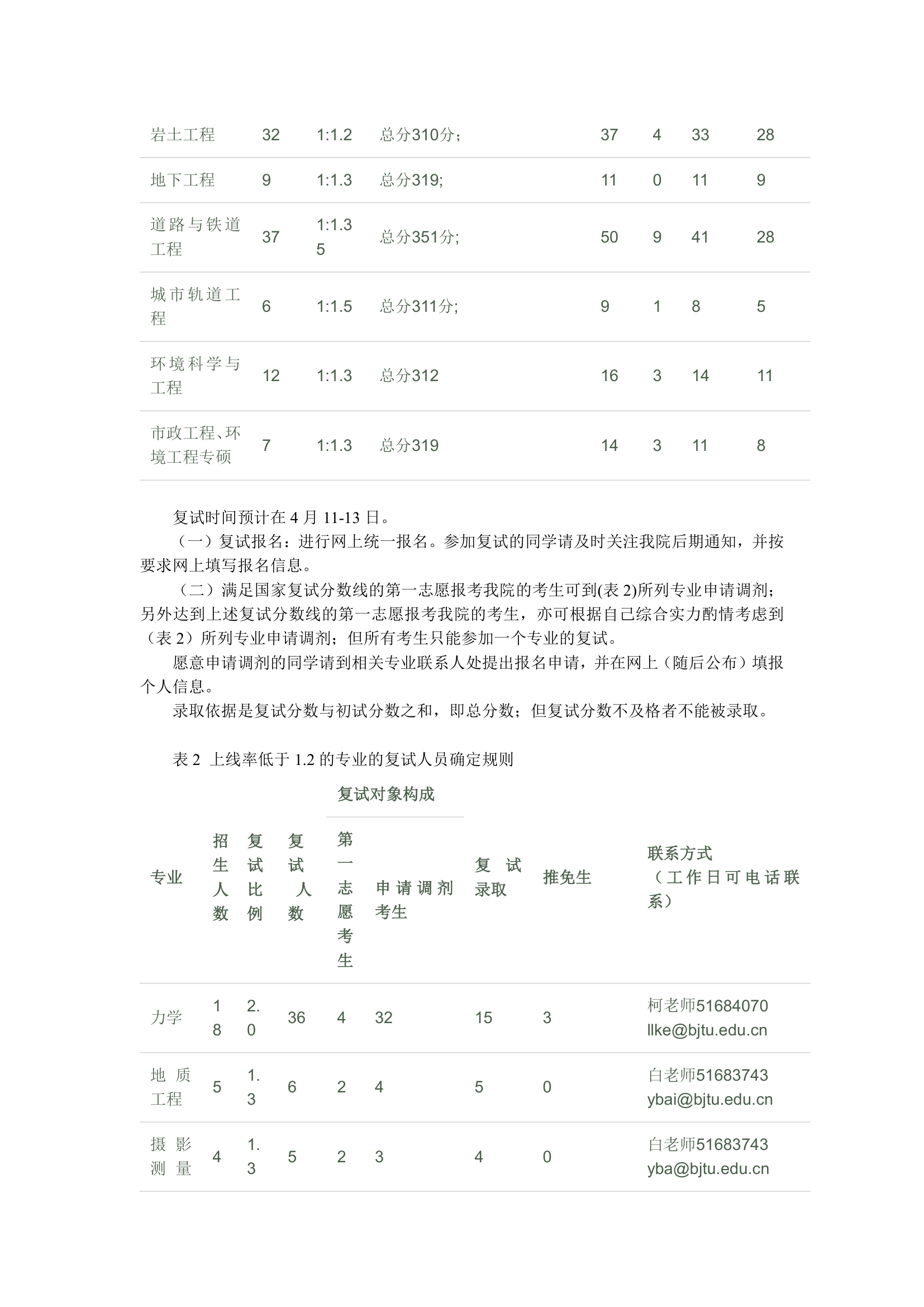 北交大土木研究生历年分数线第3页