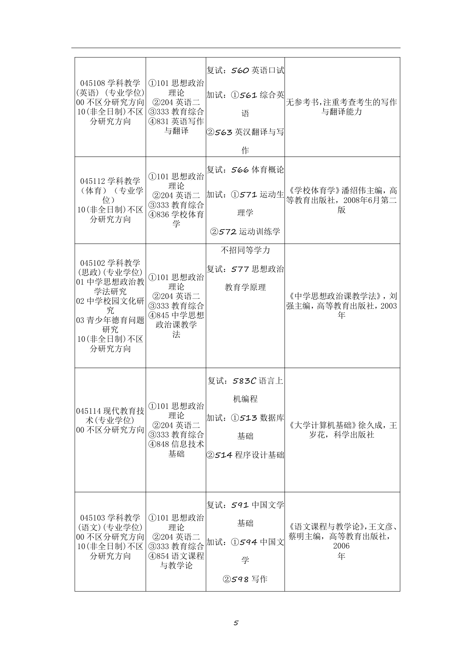 2019河南师范大学全日制教育硕士考试科目+参考书+招生人数+就业情况+难度分析全攻略.第5页