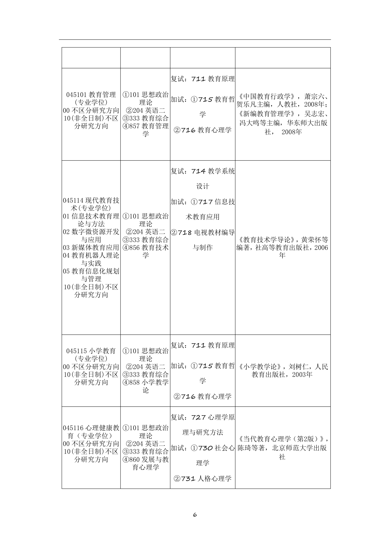 2019河南师范大学全日制教育硕士考试科目+参考书+招生人数+就业情况+难度分析全攻略.第6页