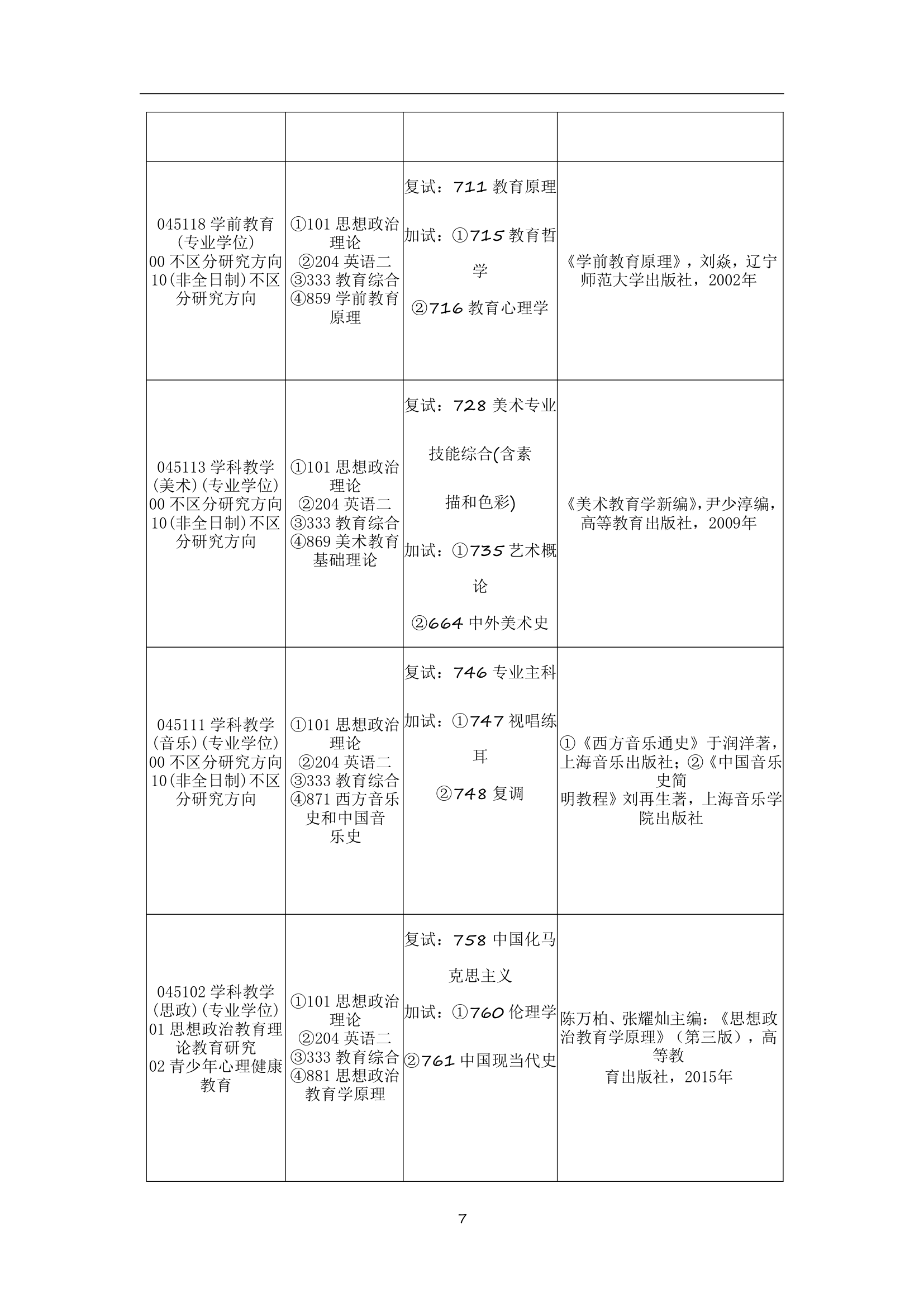 2019河南师范大学全日制教育硕士考试科目+参考书+招生人数+就业情况+难度分析全攻略.第7页